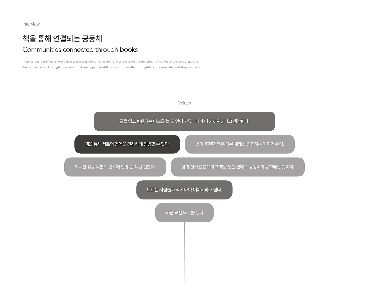 Neighbrary，book sharing platform，Digital，Electronic equipment，