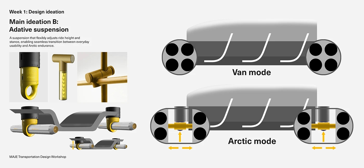 Polestar GLACIÄR，Car traffic，vehicle，originality，