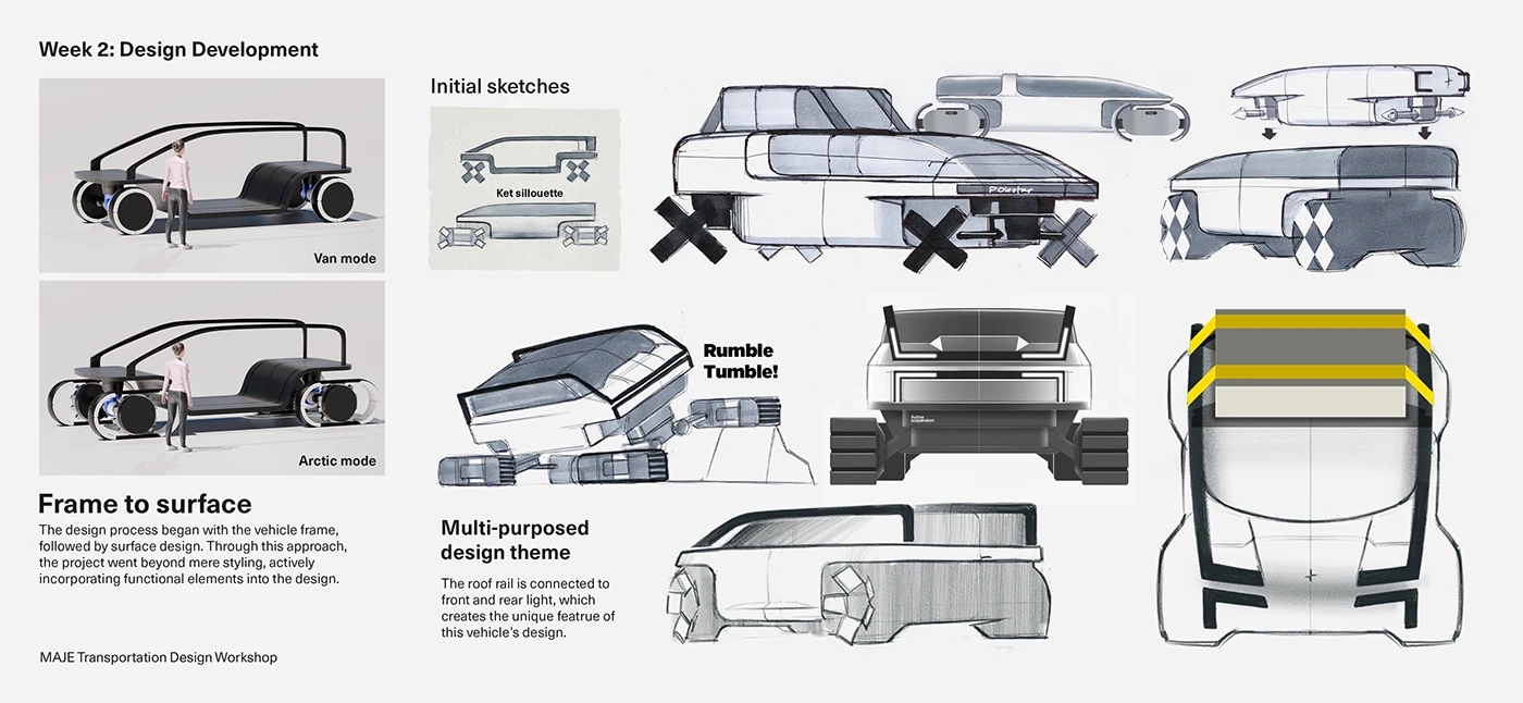 Polestar GLACIÄR，Car traffic，vehicle，originality，