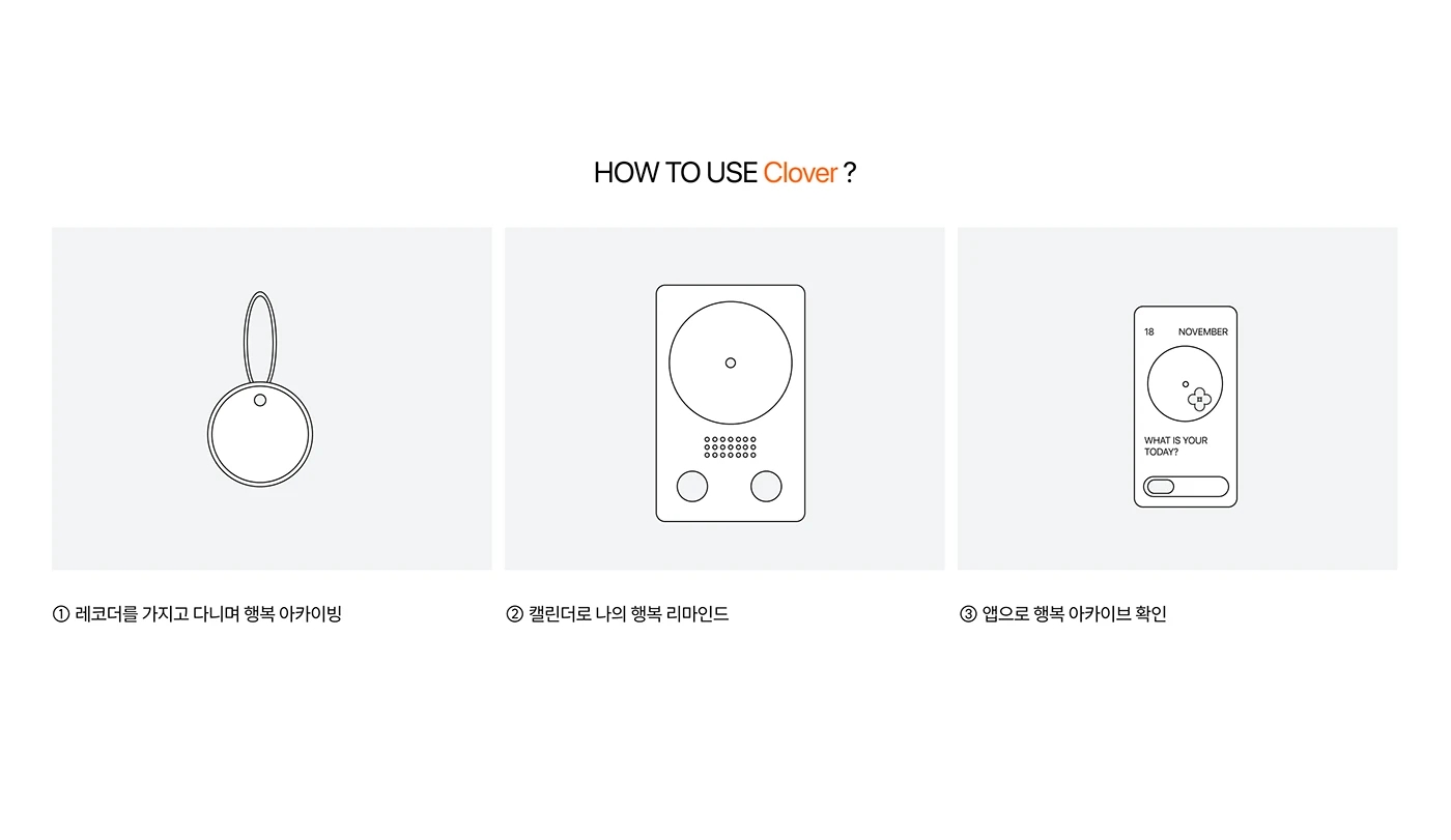 Clover，Housewear & Furnishings，recorder，calendar，