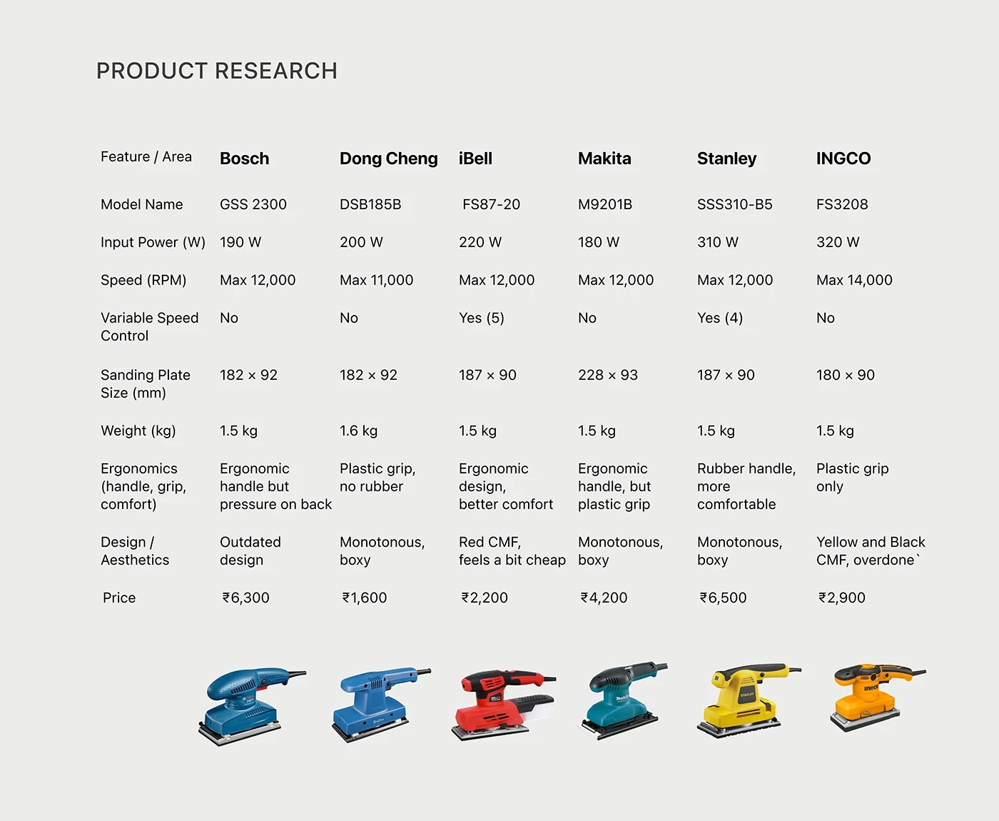 HS01VR，Sander，tool，industrial design，