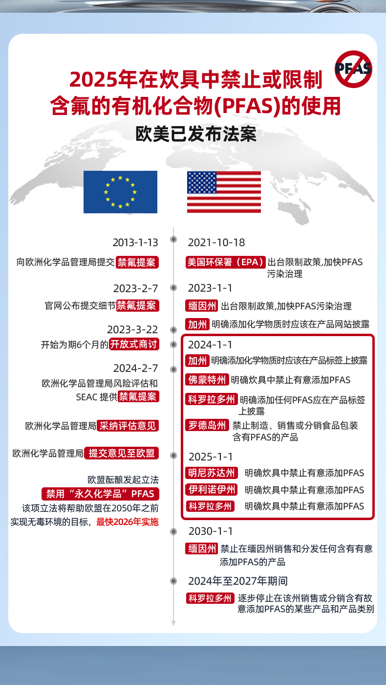 pot，Wok，non-stick cookware，Conbach，Design，cookware，New design，0 Coating，