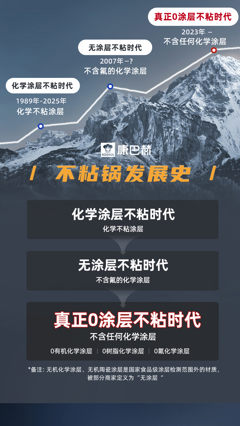 pot，Wok，non-stick cookware，Conbach，Design，cookware，New design，0 Coating，