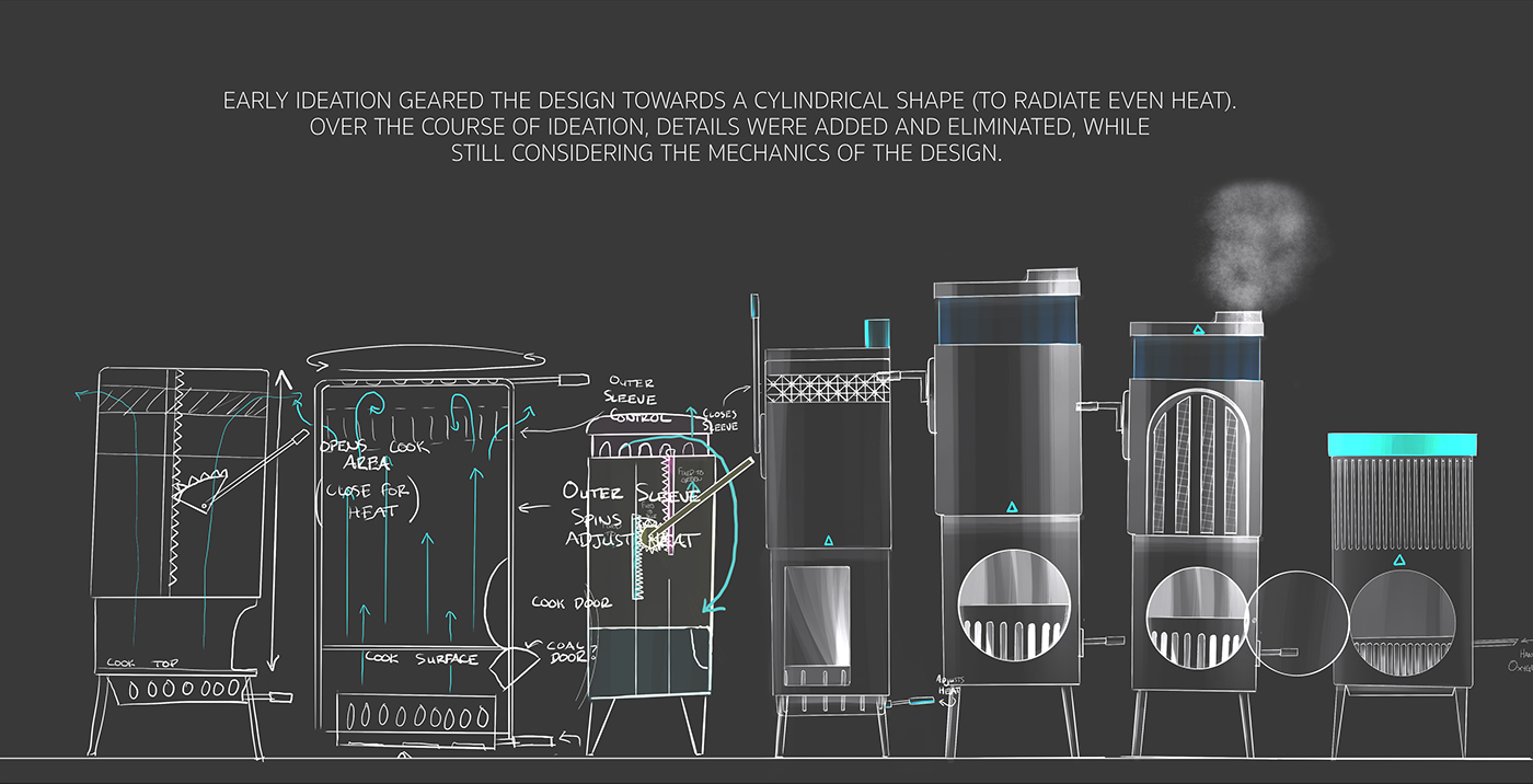 Charcoal Heater，Charcoal heater，ember，