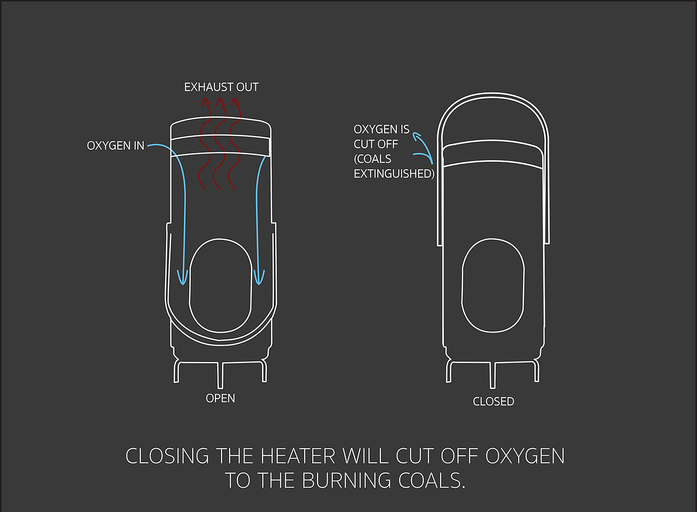 Charcoal Heater，木炭加热器，ember，