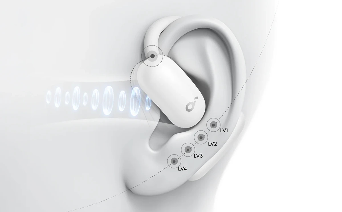 AeroFit 2，zero pressure cochlea，directional sound beam，Zero-intrusive wear，Non-ear，