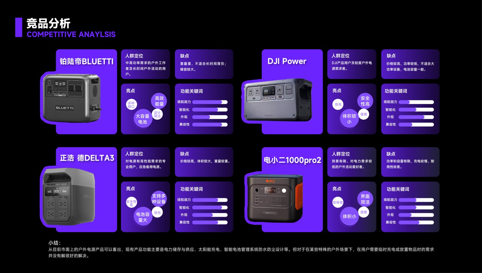 Outdoor power supply，product design，sample reels，Employment portfolio，industrial design，original，Original design，Scream Education，