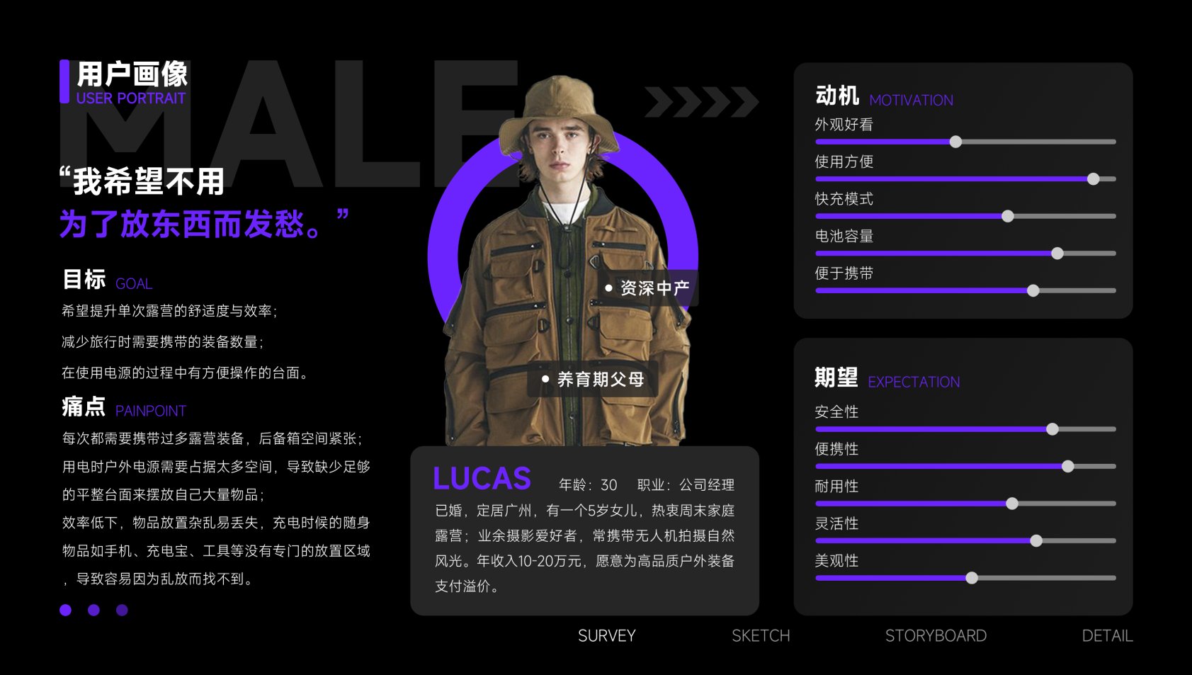 Outdoor power supply，product design，sample reels，Employment portfolio，industrial design，original，Original design，Scream Education，