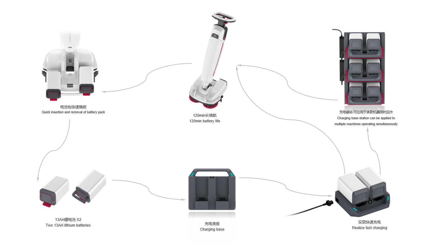 Design of Washing Machine，Design of Commercial Washing Machine，Cleaning robot，Semi-automatic cleaning robot，hand-held washing machine，vertical washing machine，Industrial design case，Hand-push cleaning robot，
