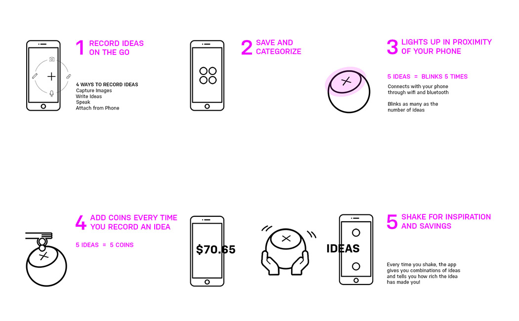 Creative inspiration，Piggy bank，IDOID，