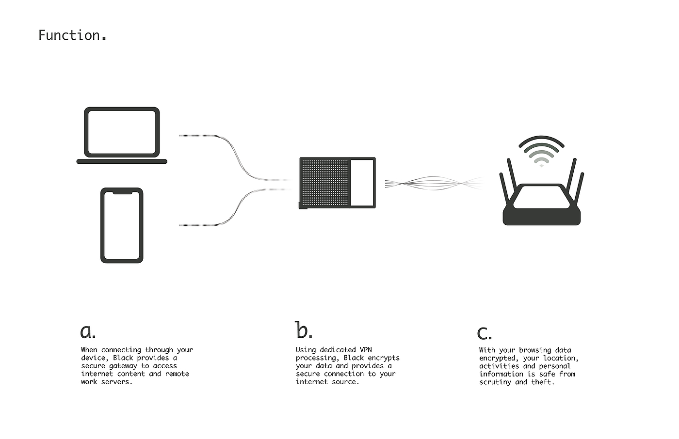 Network privacy，