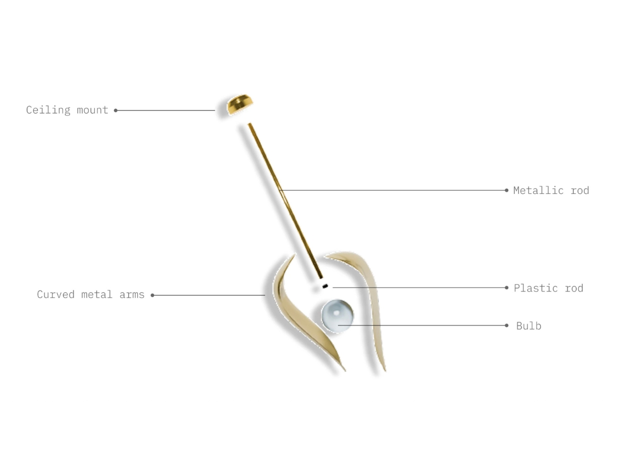 Modern Chandelier，Graded glass，Manual blowing，Light and Shadow Sculpture，Home art installation，