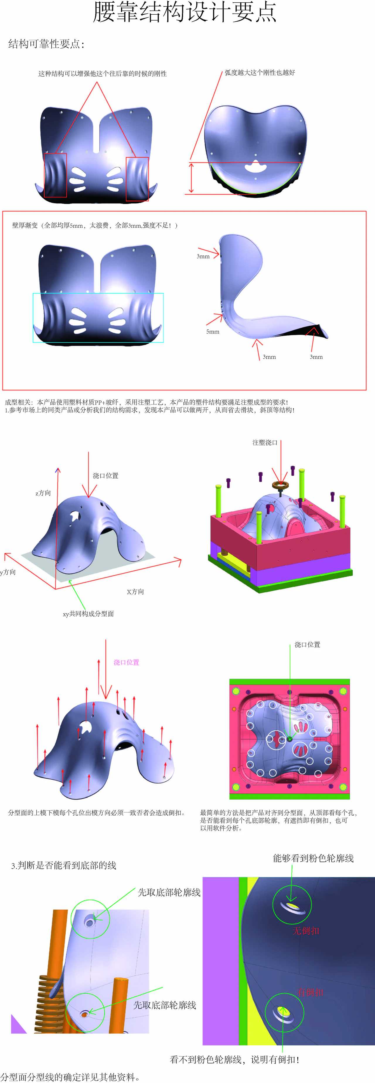 Lumbar Support，brace，product design，Personal care，Office Supplies，Study chair，Waist，Sitting Chair，