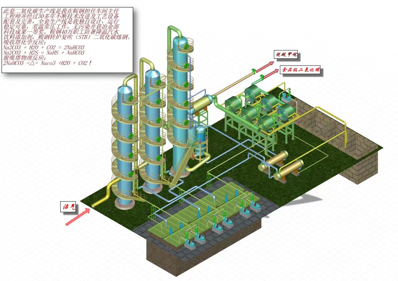 Industrial machinery design picture display，
