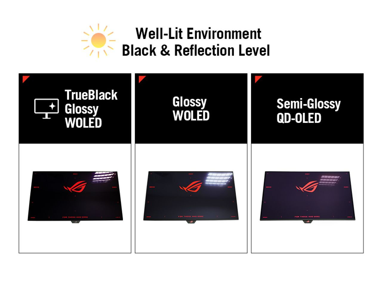 ROG WOLED，monitor，E-sports design，ASUS，FPS refresh rate，