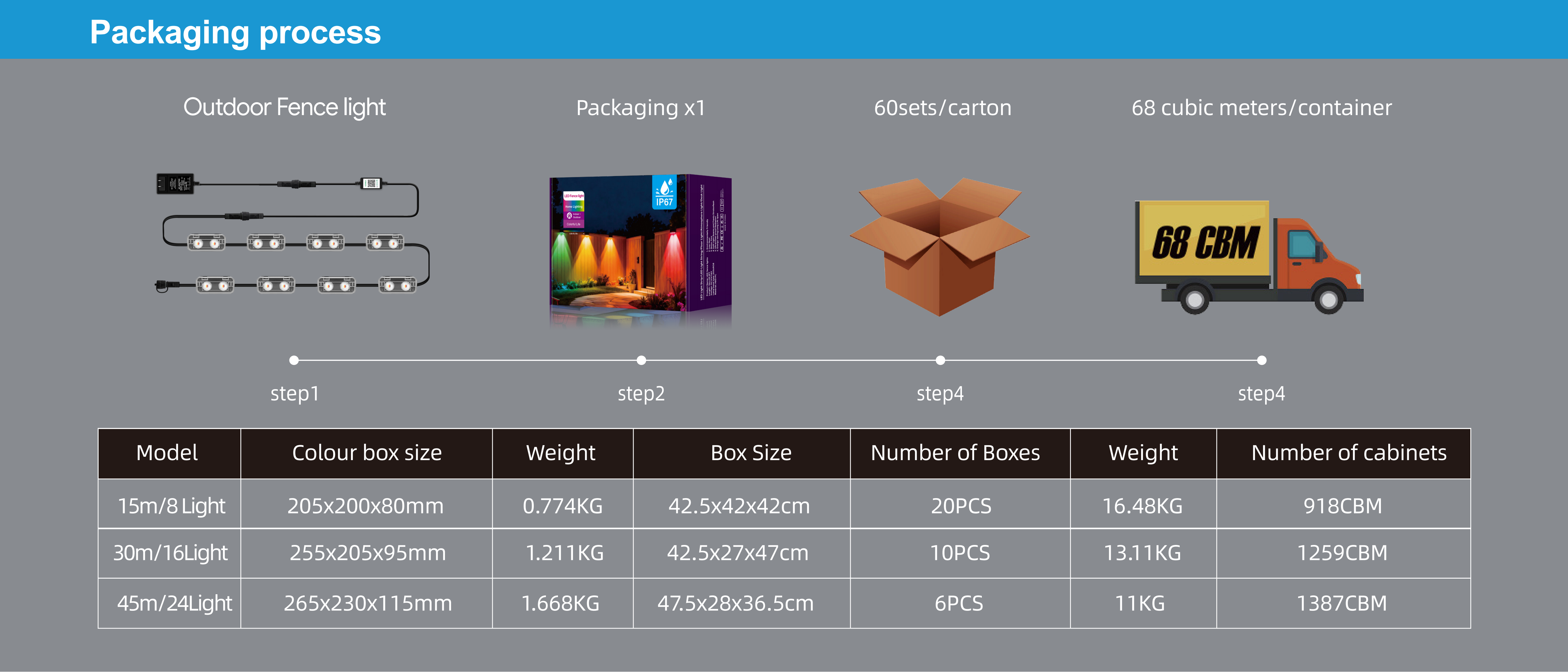 Fence lamp，Magic Fence Lamp，Bluetooth fence lamp，