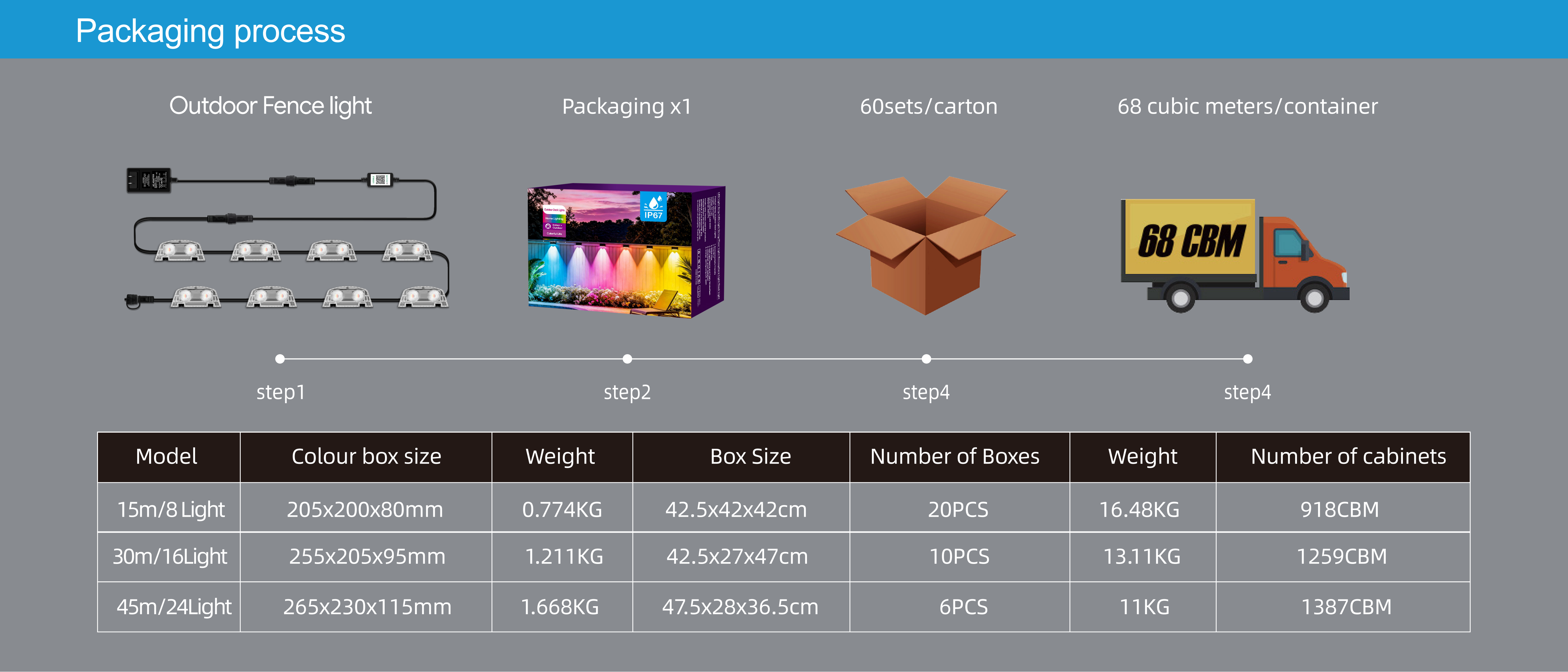 Fence lamp，Bluetooth Fence Light，Magic Fence Lamp，