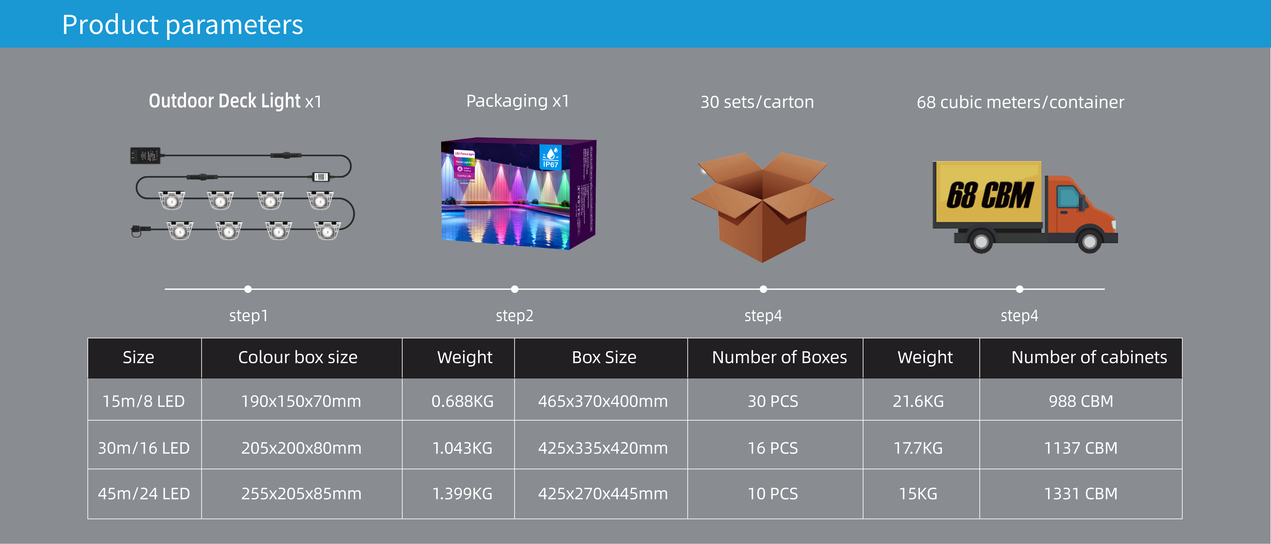 Fence lamp，Magic Fence Lamp，Bluetooth Fence Light，