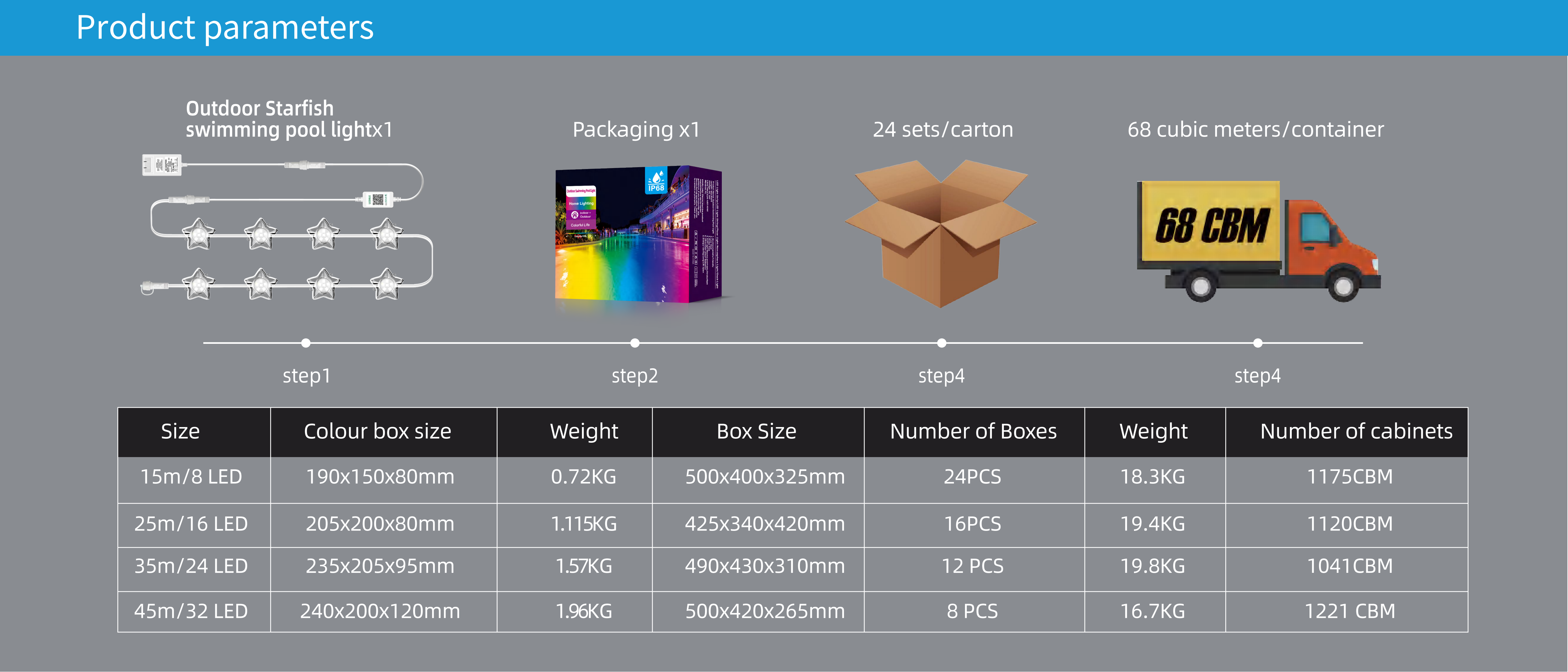 Swimming pool lamp，underwater lamp，Underwater Lights，