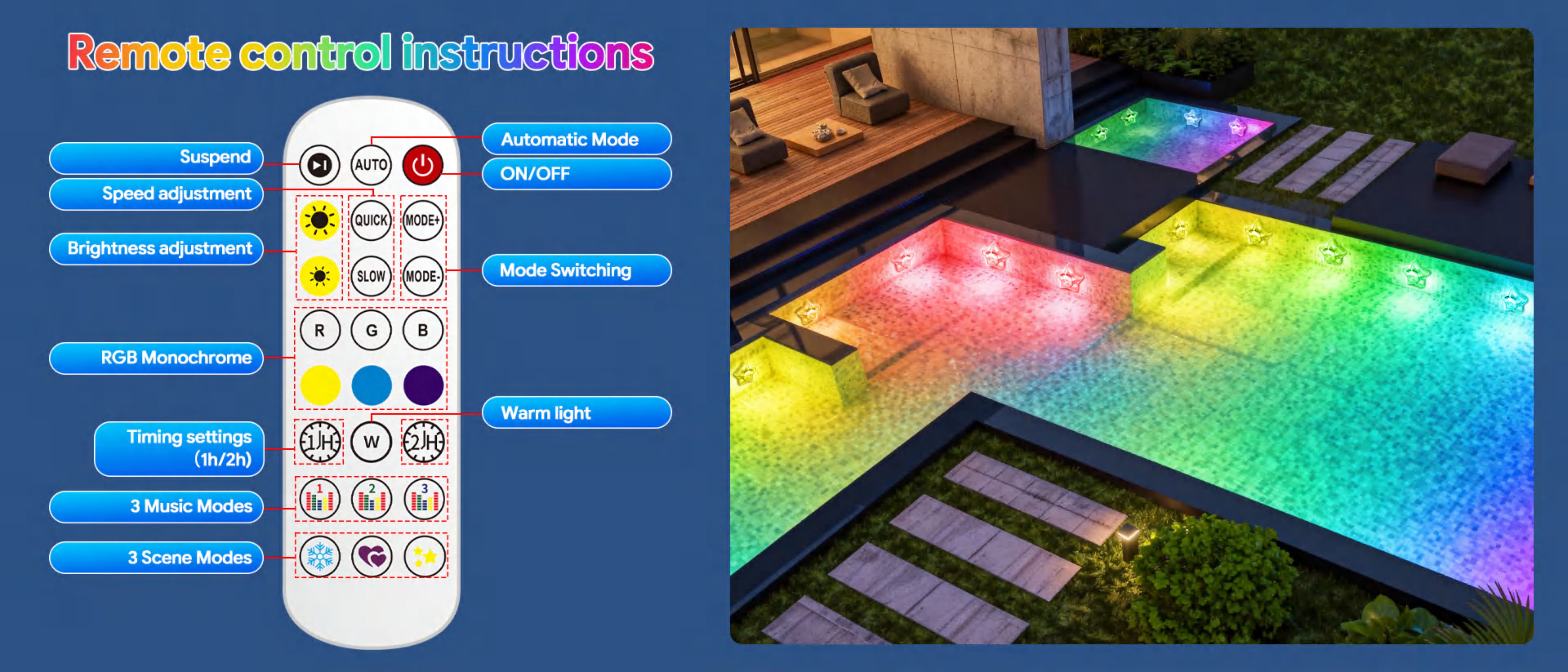 Swimming pool lamp，underwater lamp，Underwater Lights，