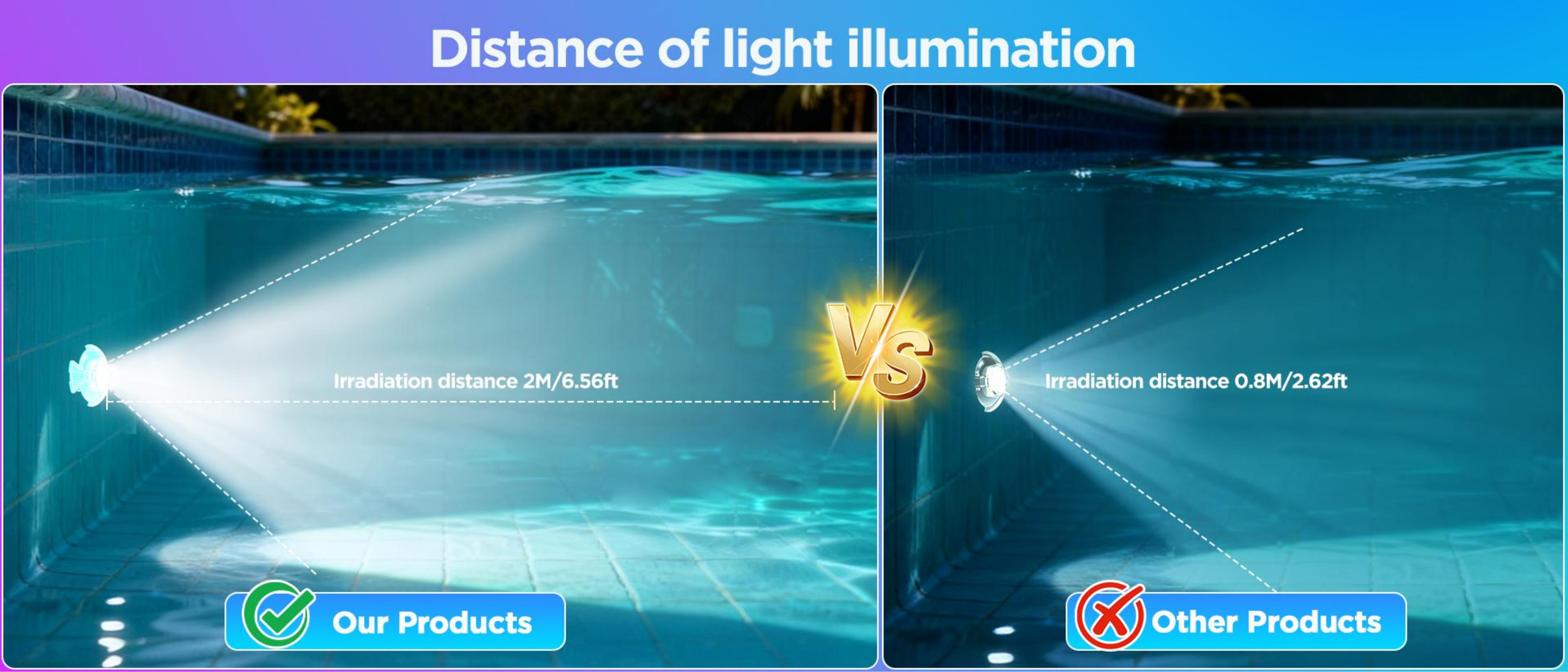 Swimming pool lamp，underwater lamp，Underwater Lights，