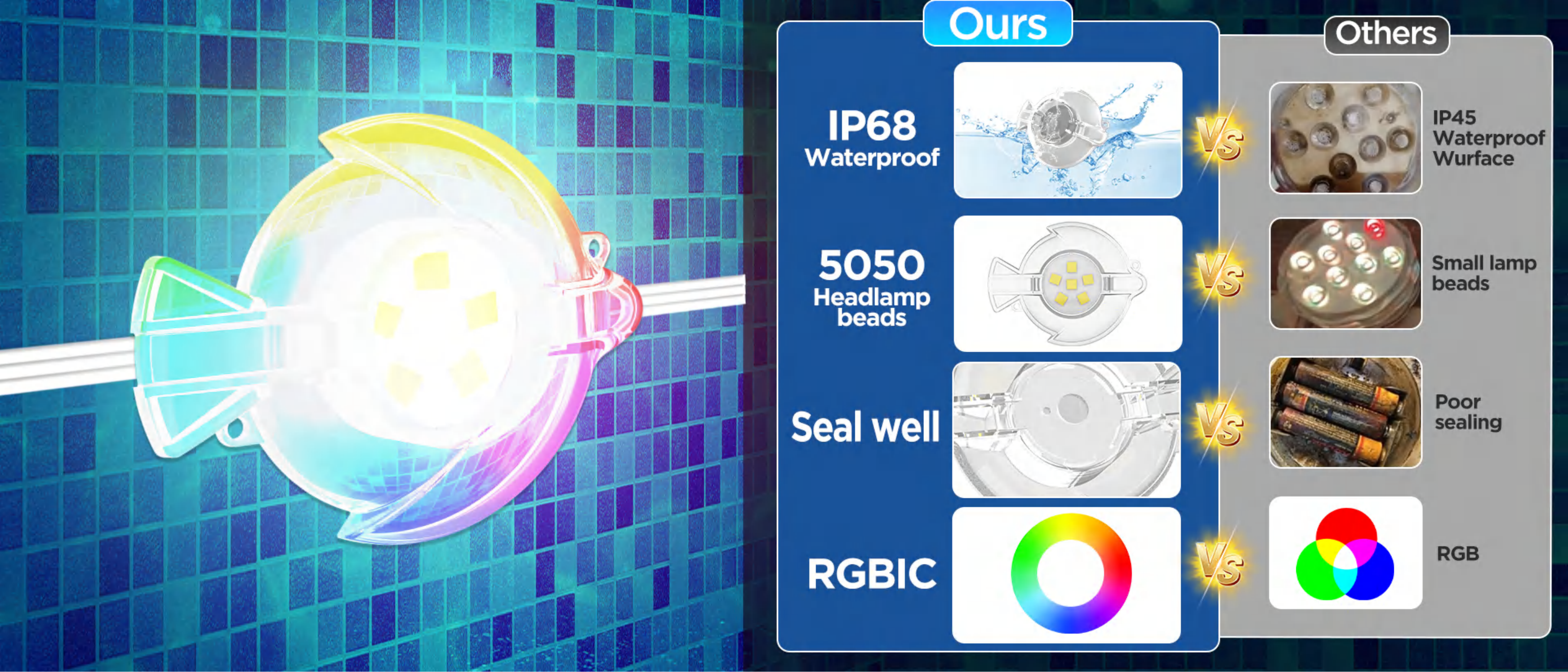 Swimming pool lamp，underwater lamp，Underwater Lights，