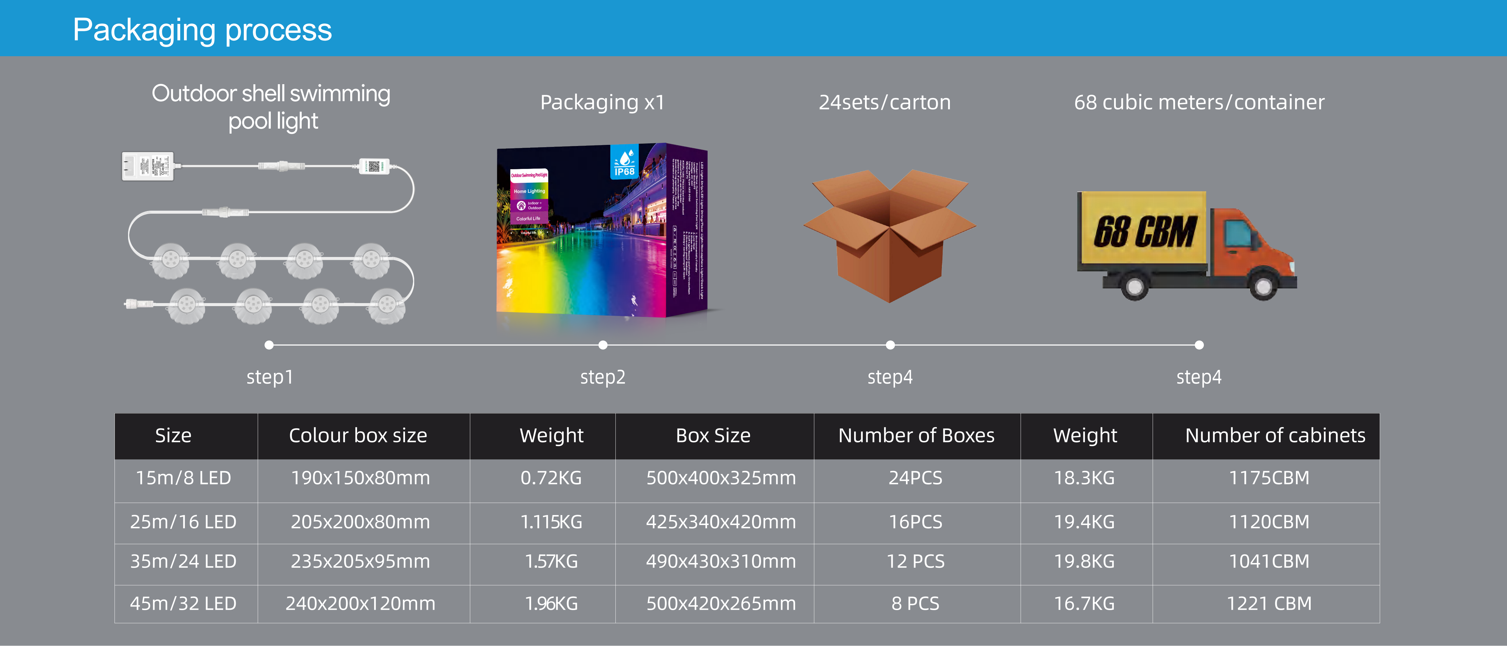 Swimming pool lamp，Bluetooth swimming pool lamp，underwater lamp，Underwater Lights，