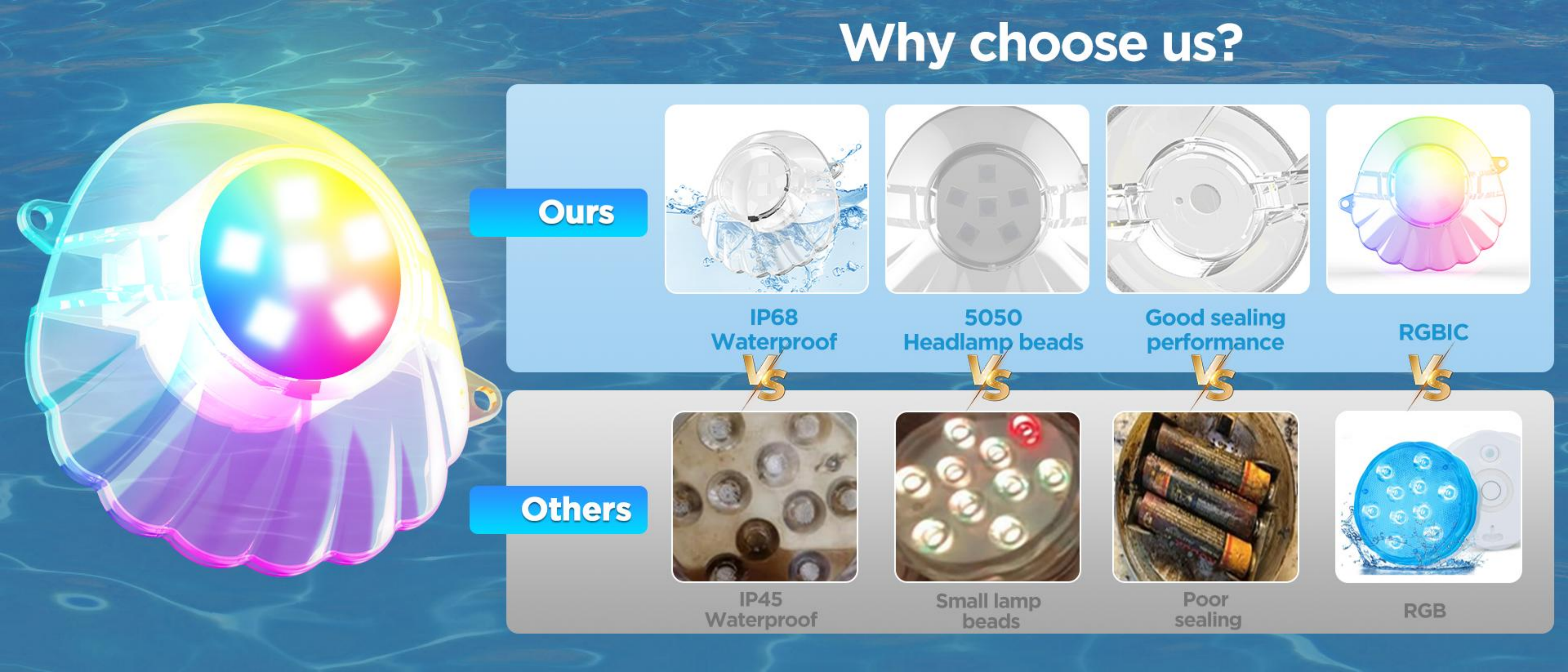 Swimming pool lamp，Bluetooth swimming pool lamp，underwater lamp，Underwater Lights，