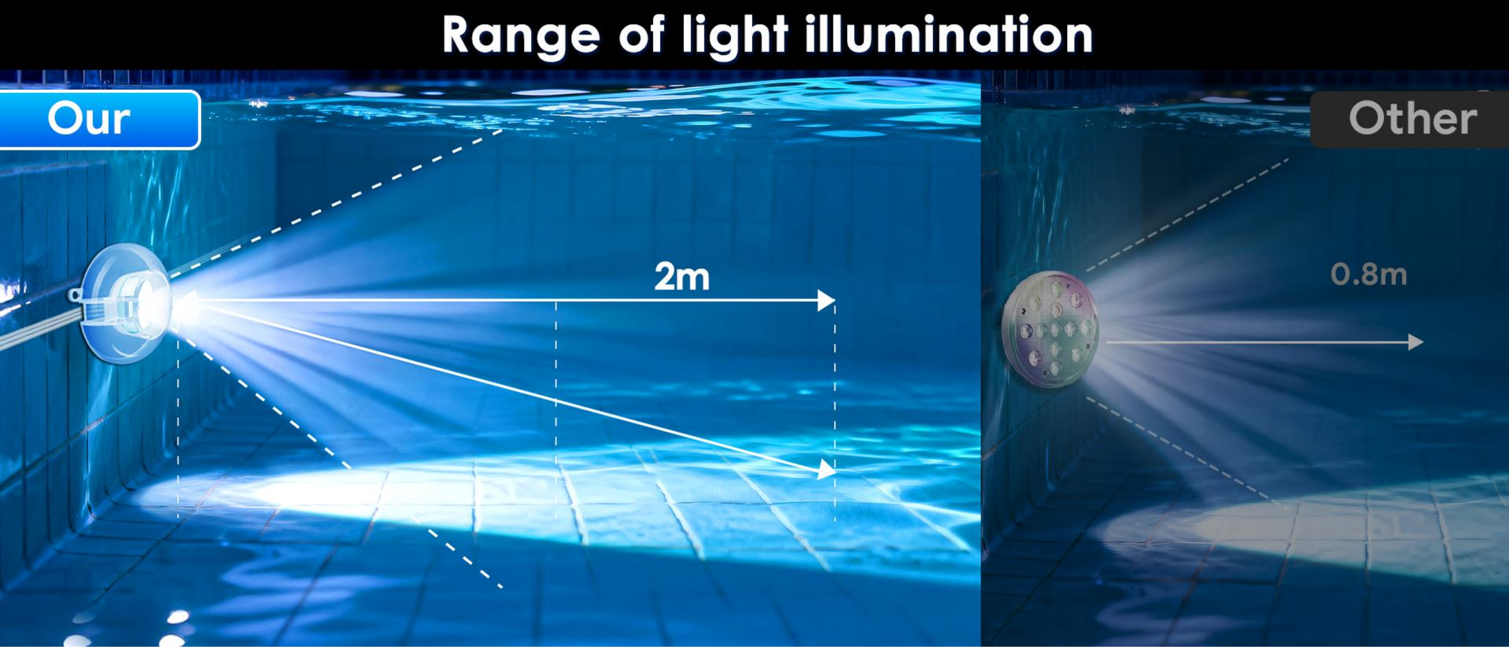Swimming pool lamp，Underwater Lights，Bluetooth swimming pool lamp，