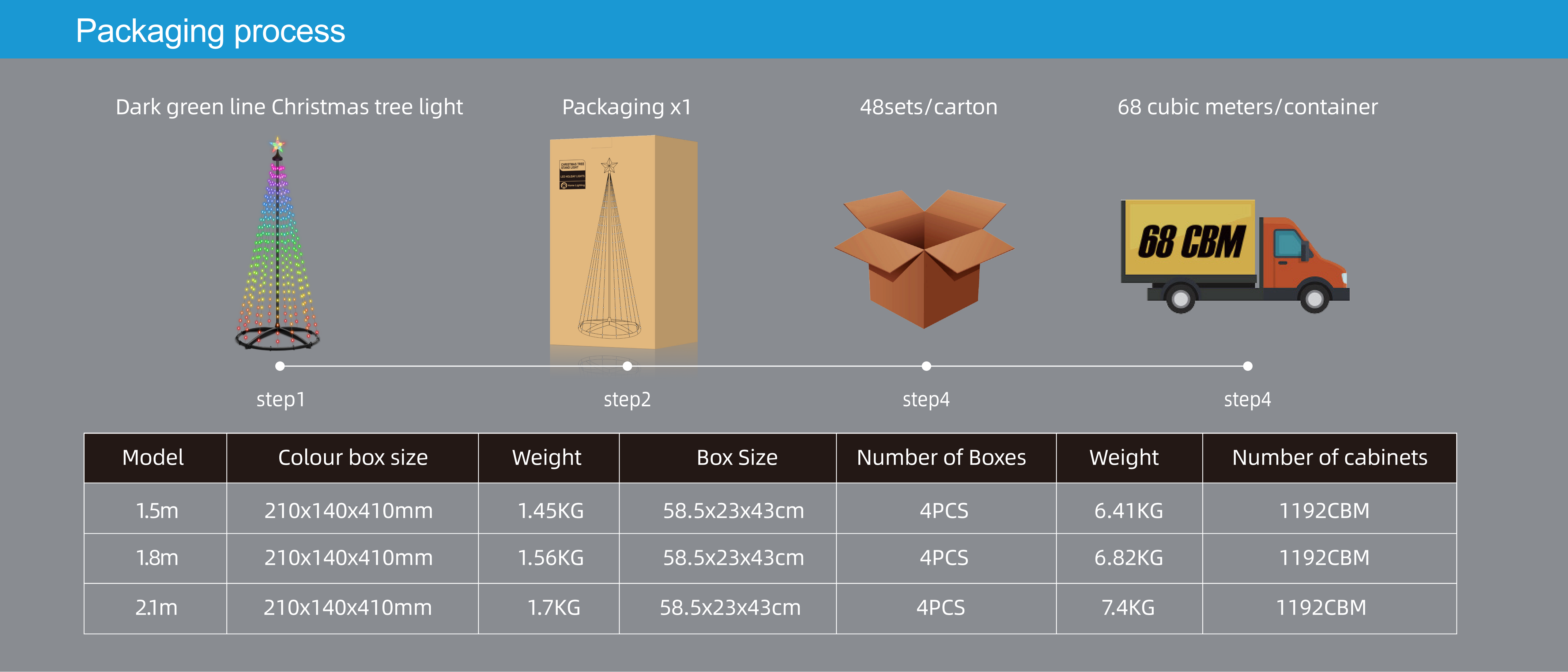 Christmas tree lights，Bluetooth bracket lamp，Magic Tree Light，