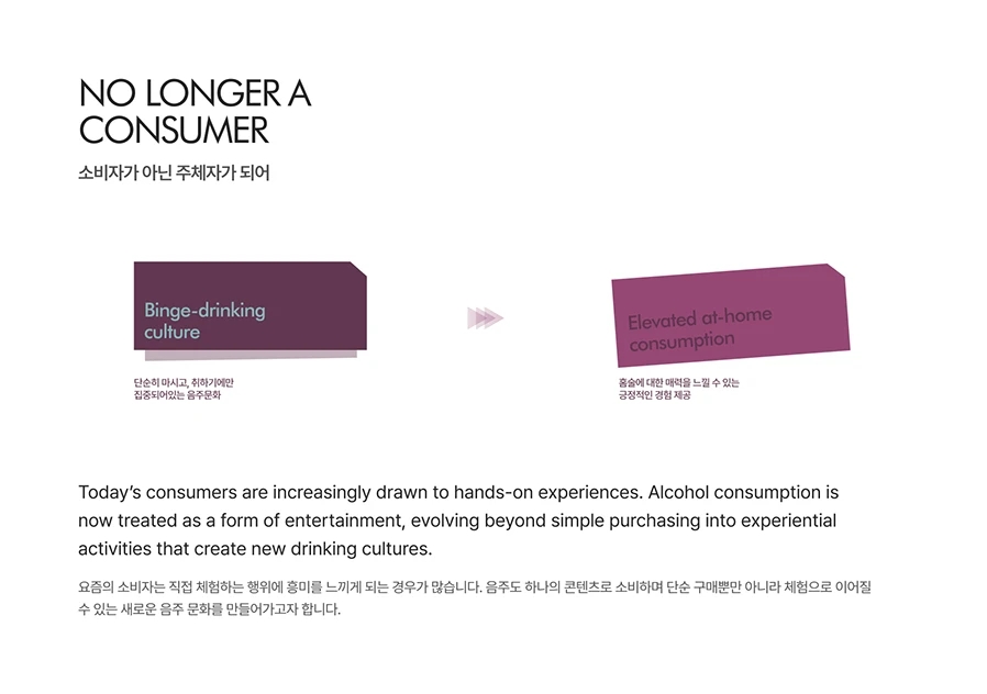 Cocktail machine，Smart bartending，Concept wine utensils，Cocktail 2.0，SULO，