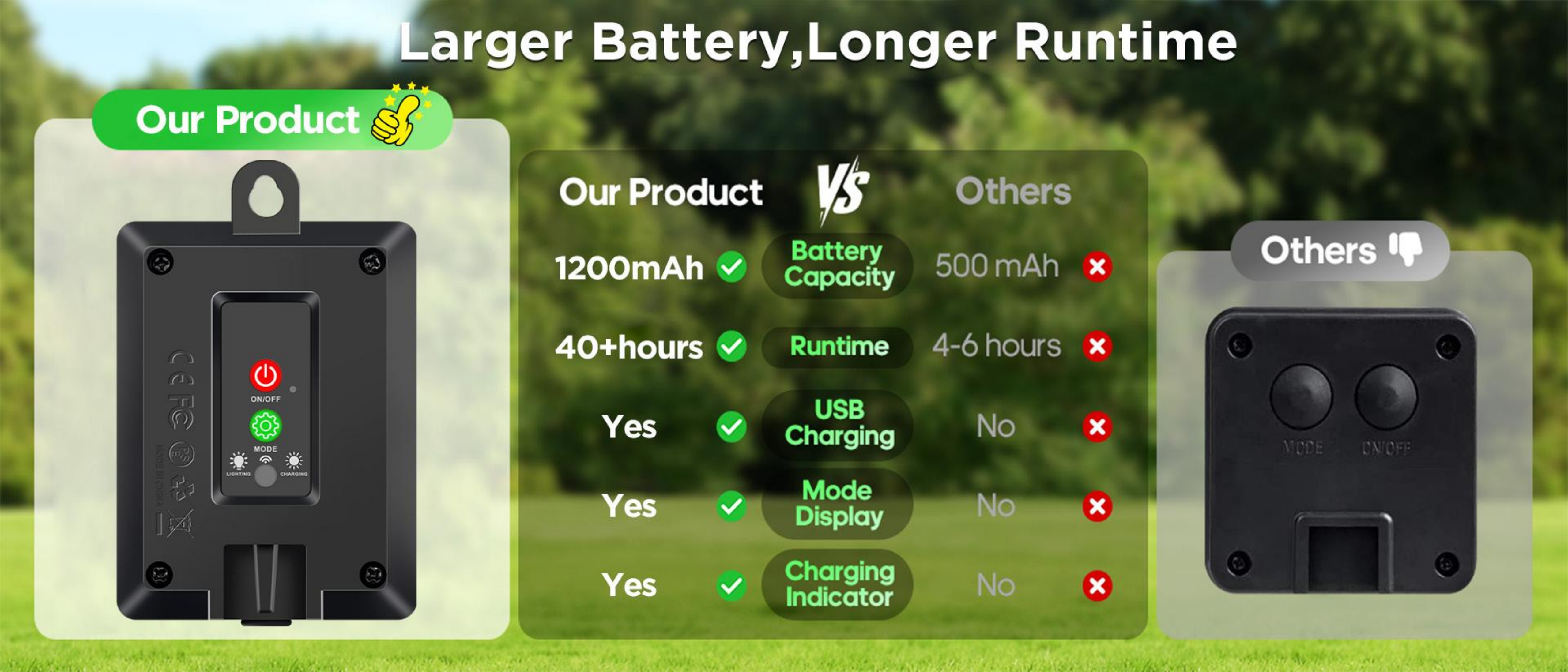 Courtyard lamp，Solar lamp，tube lamp，Atmosphere lamp，