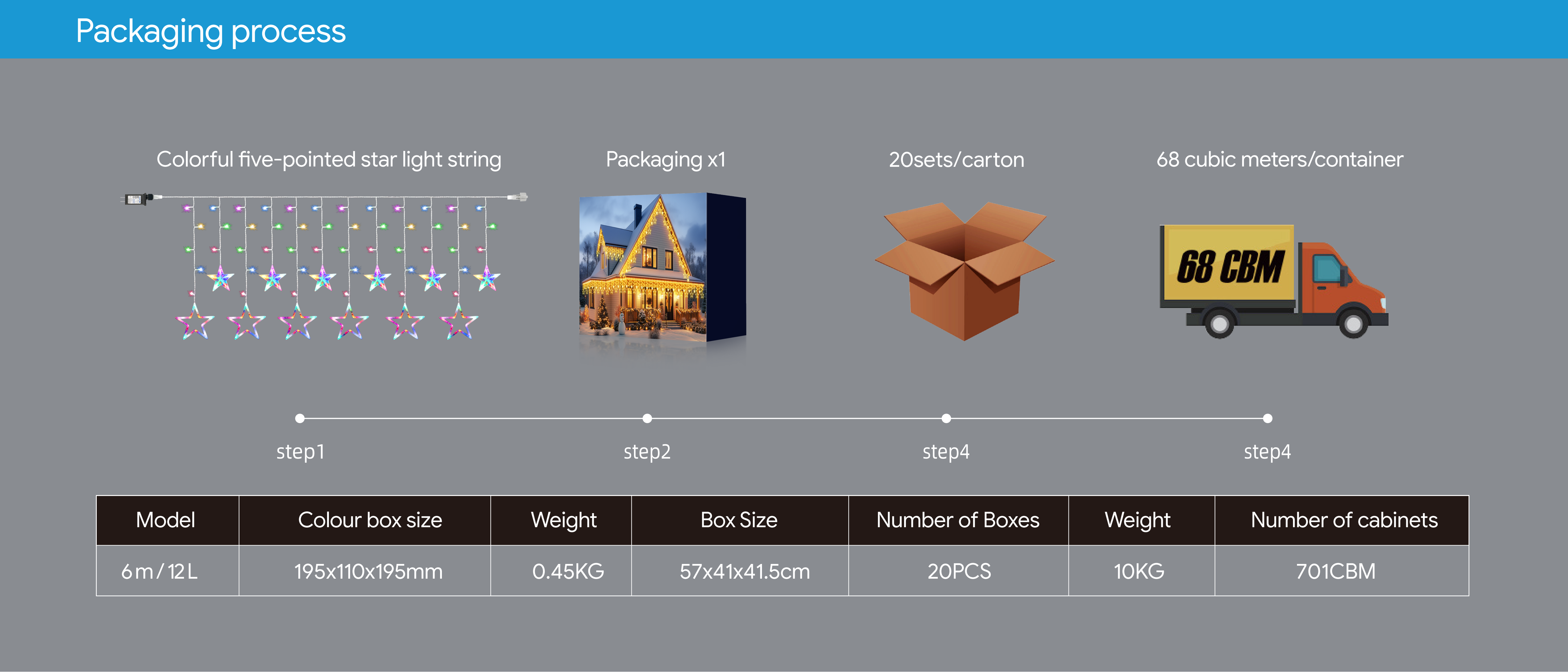 color five-pointed star，Magic Light String，