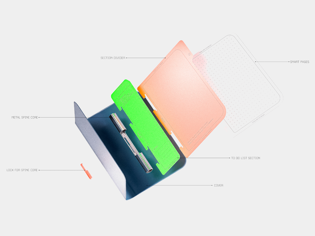 LEDGE，modularization，conceptual design，notebook，