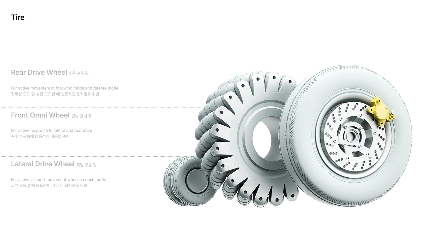 multiple roles，AI robot，sensor，Smart Stadium，Data statistics，