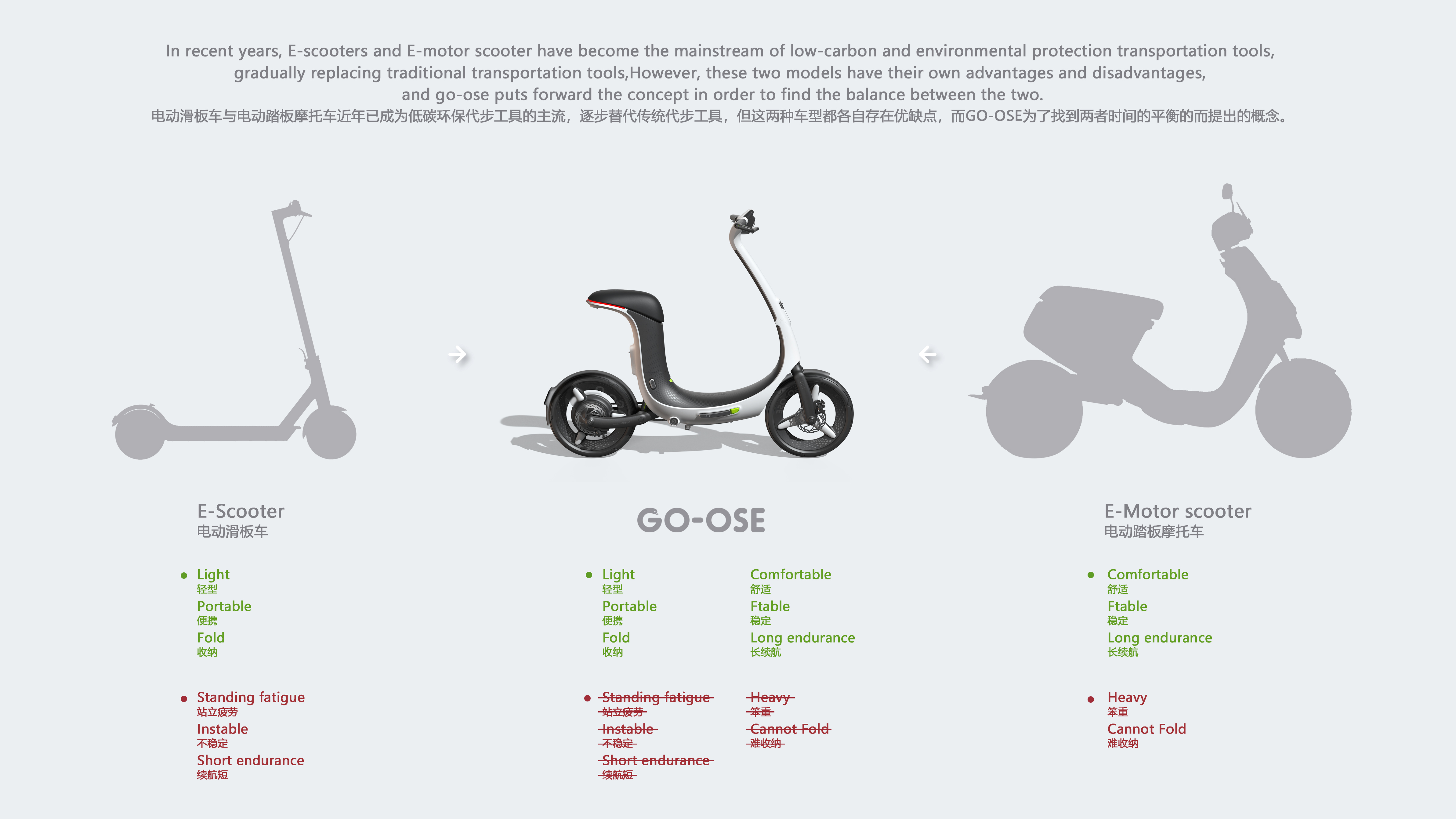 industrial design，product design，Appearance design，Structural design，Production landing，Electric vehicle，