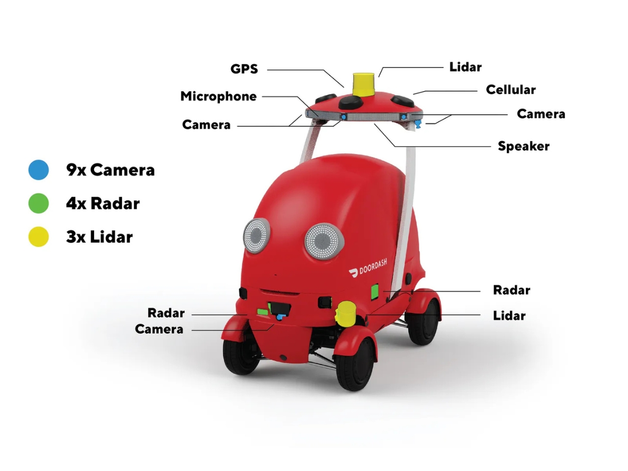 Distribution robot，dot，artificial intelligence，Digital，
