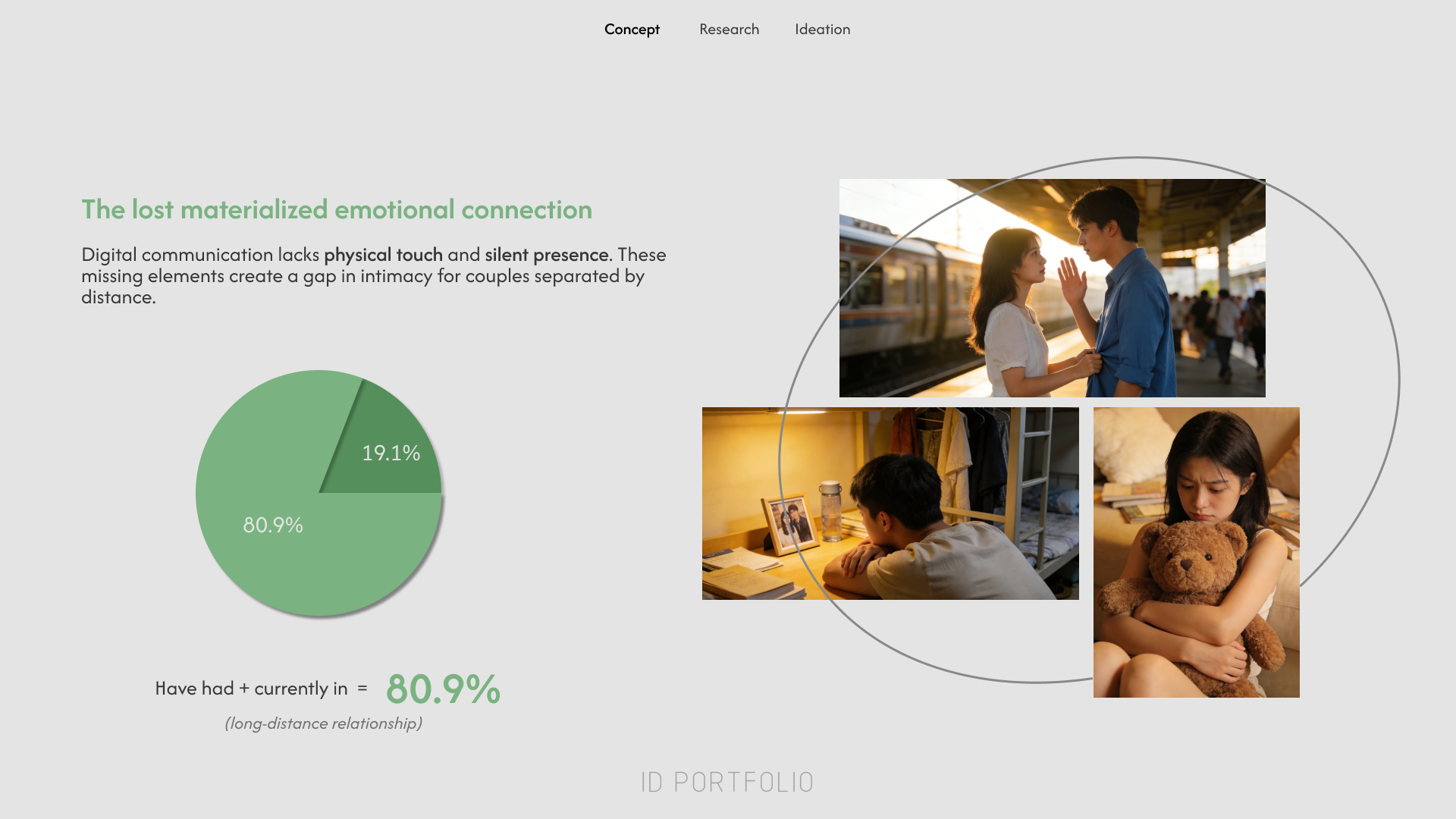 industrial design，product design，sample reels，Employment，Postgraduate entrance examination，