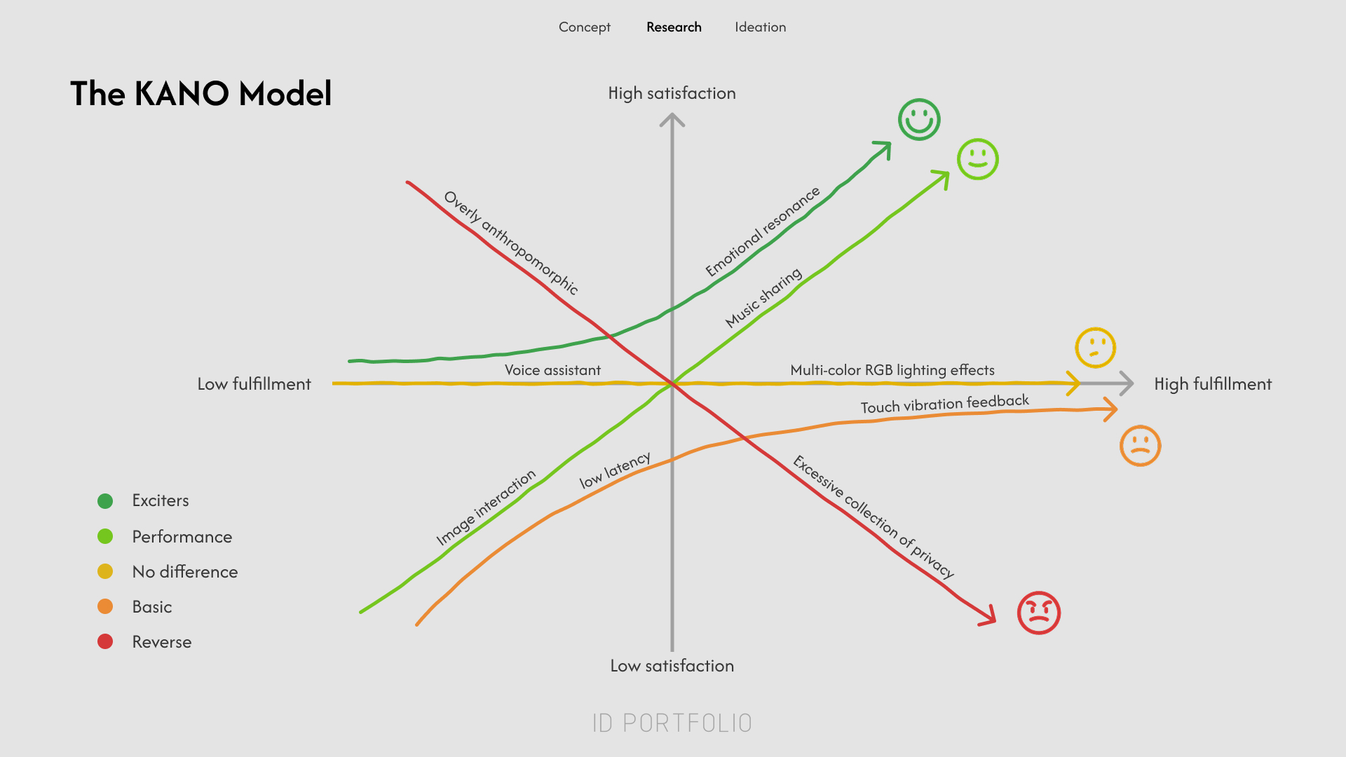 industrial design，product design，sample reels，Employment，Postgraduate entrance examination，