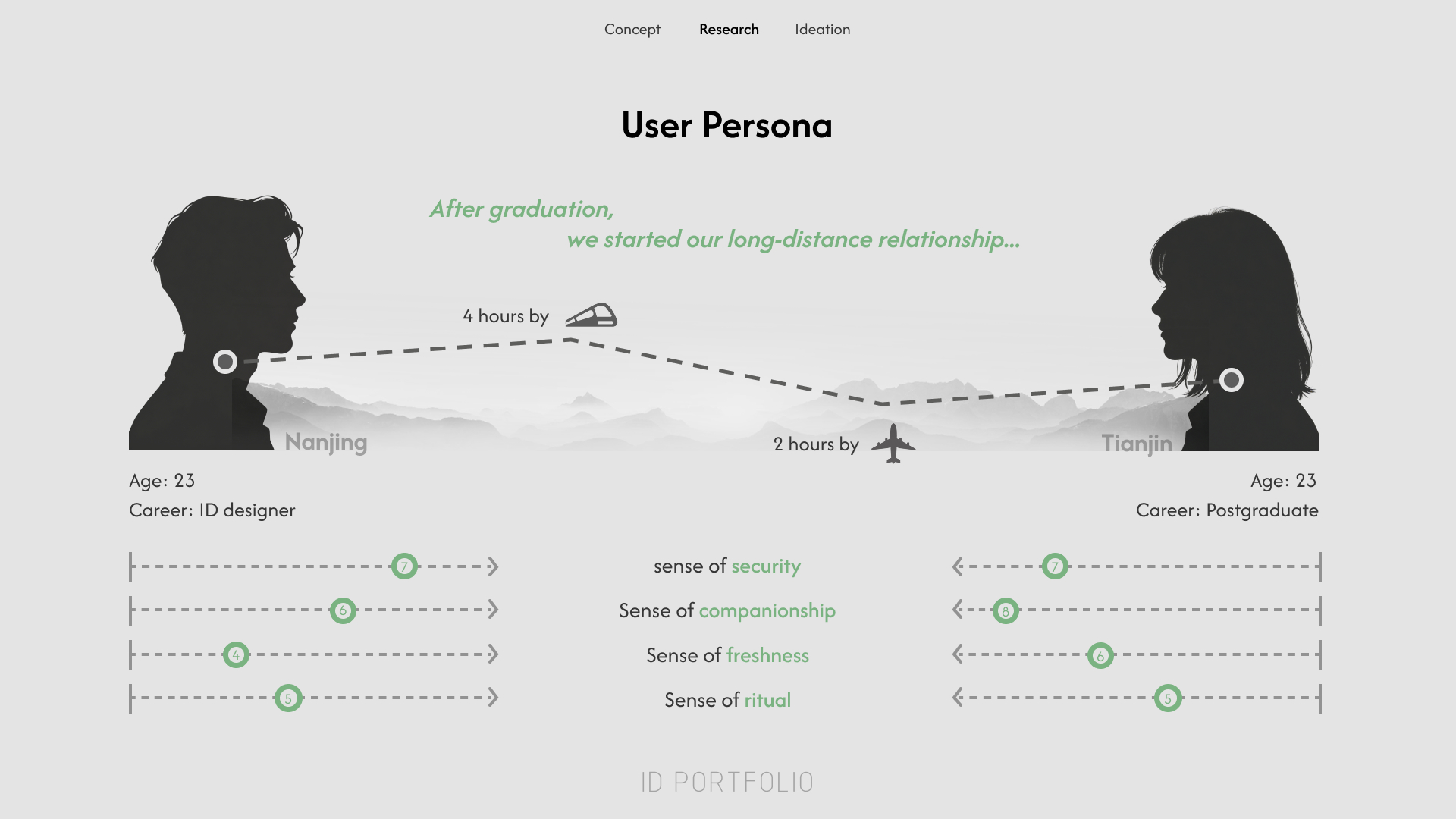 industrial design，product design，sample reels，Employment，Postgraduate entrance examination，