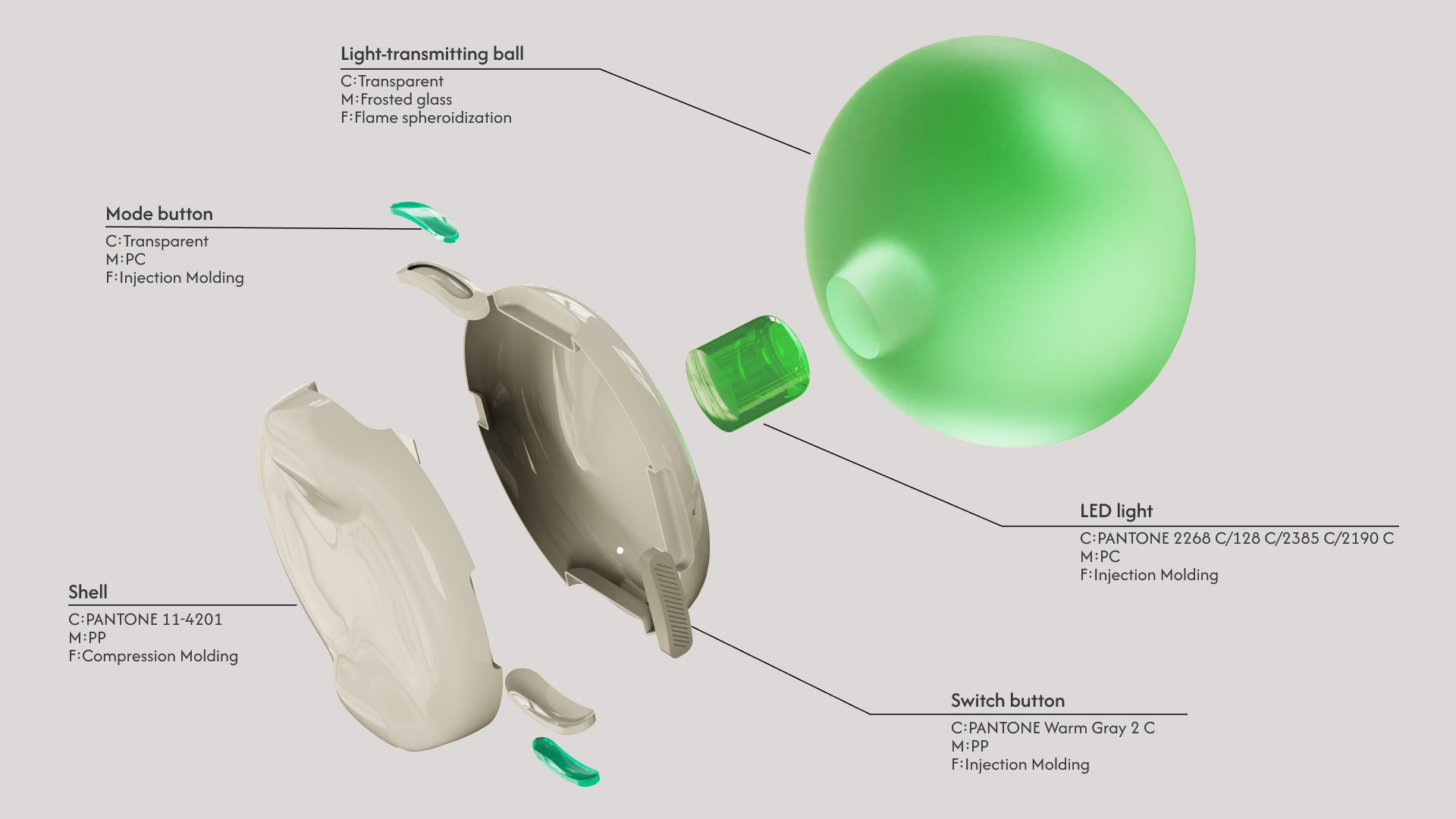 industrial design，product design，sample reels，Employment，Postgraduate entrance examination，