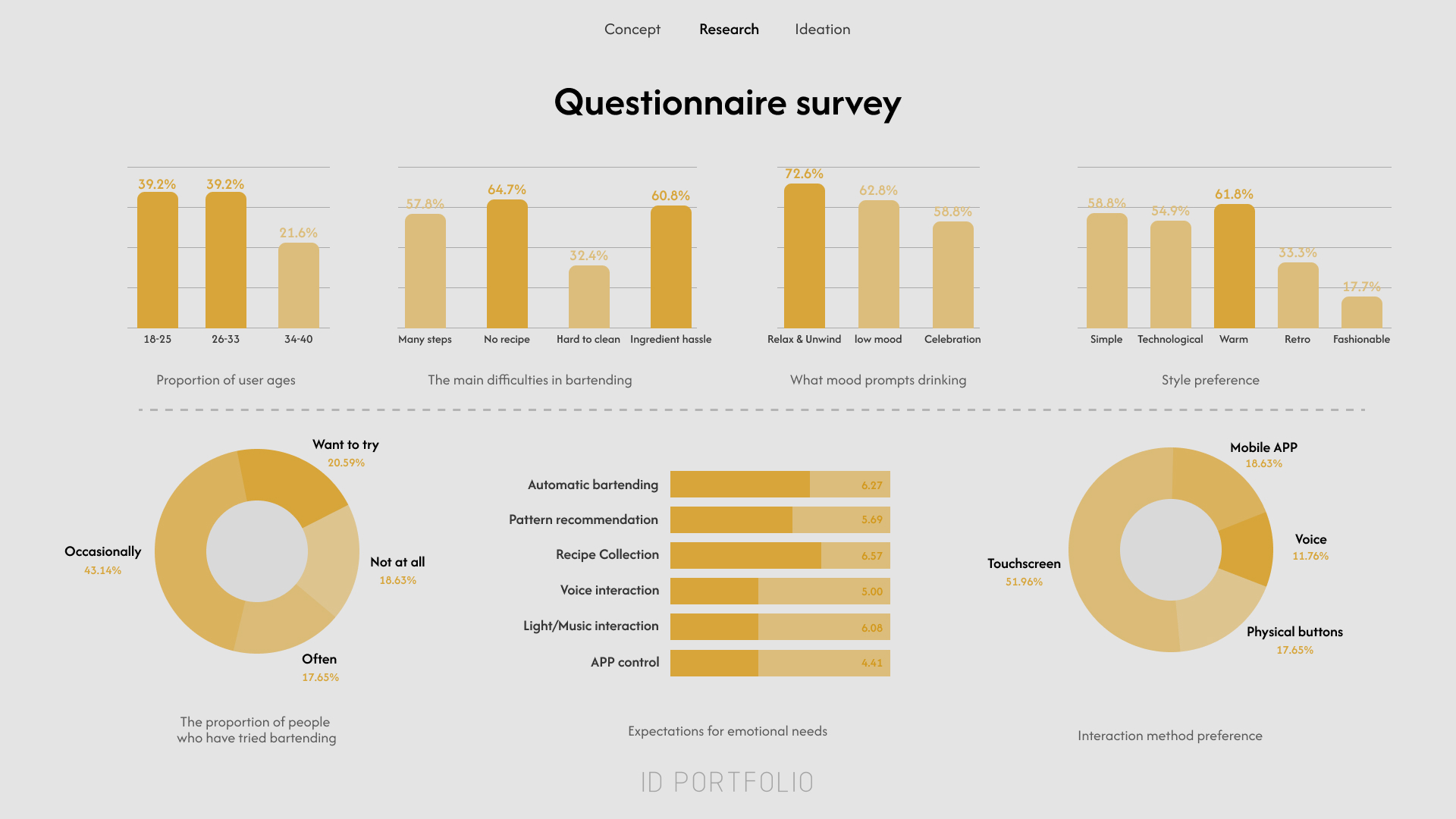 industrial design，product design，sample reels，Employment，Postgraduate entrance examination，