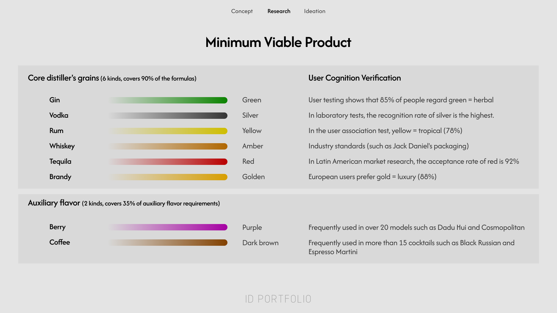 industrial design，product design，sample reels，Employment，Postgraduate entrance examination，
