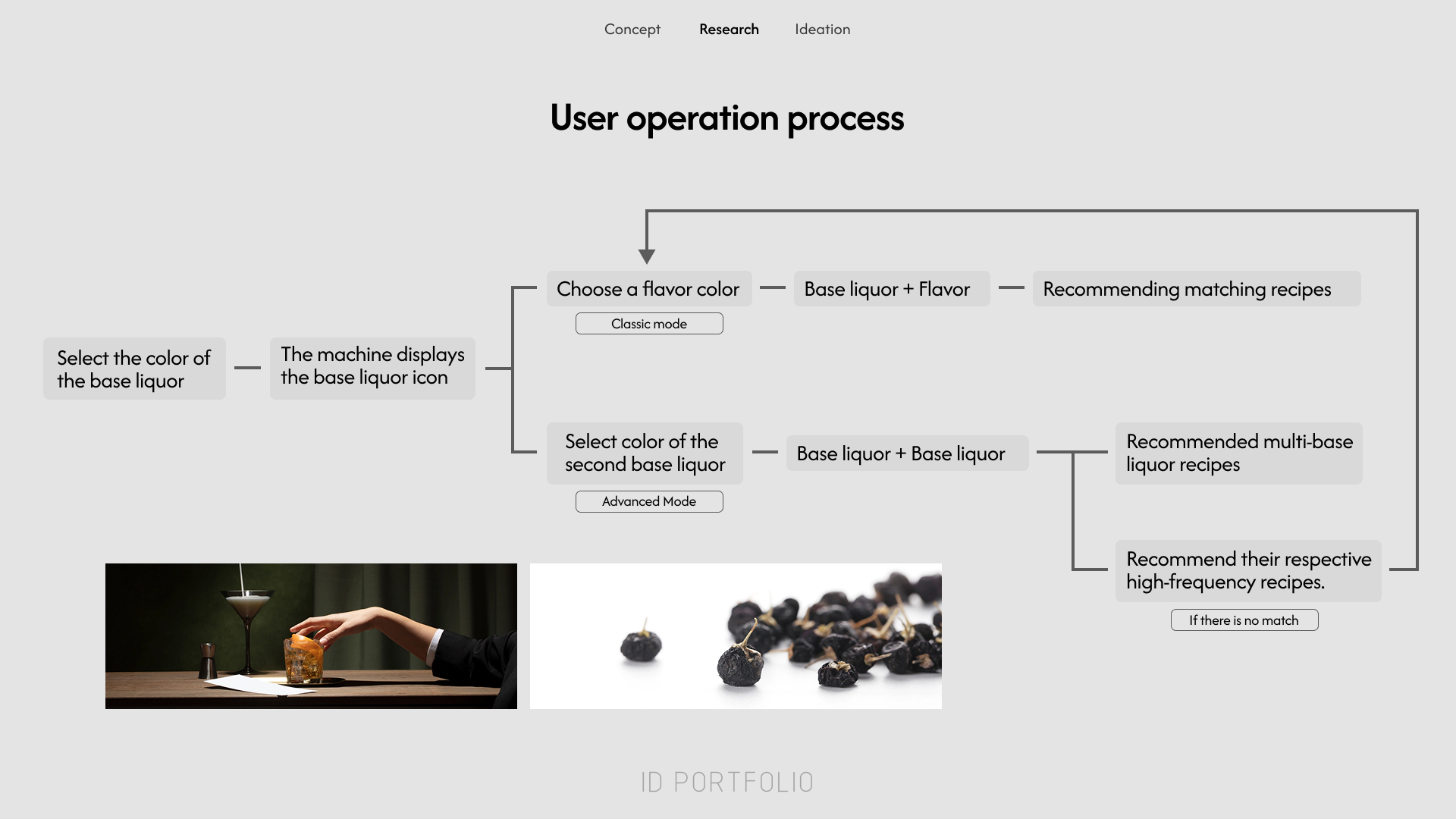 industrial design，product design，sample reels，Employment，Postgraduate entrance examination，