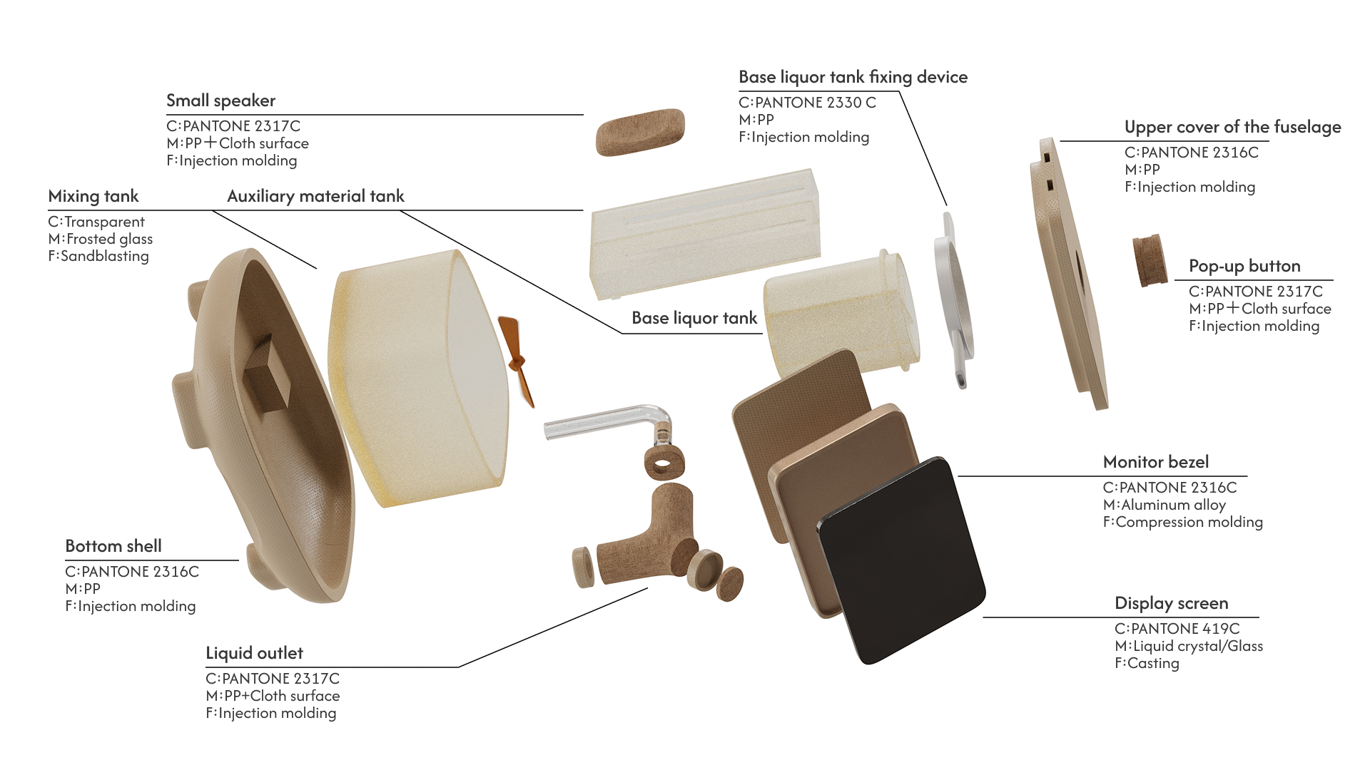 industrial design，product design，sample reels，Employment，Postgraduate entrance examination，