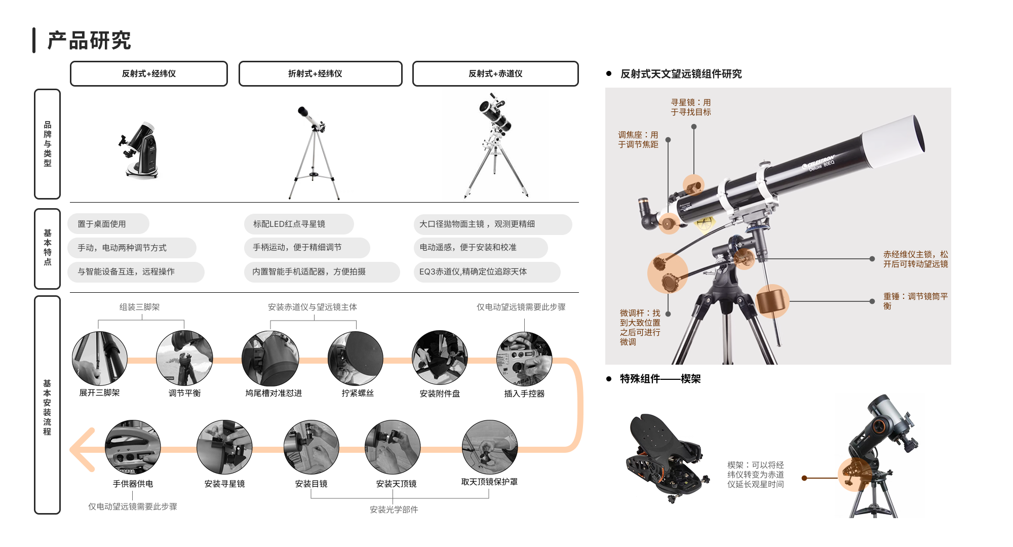 Structural design，Modular design，telescope design，