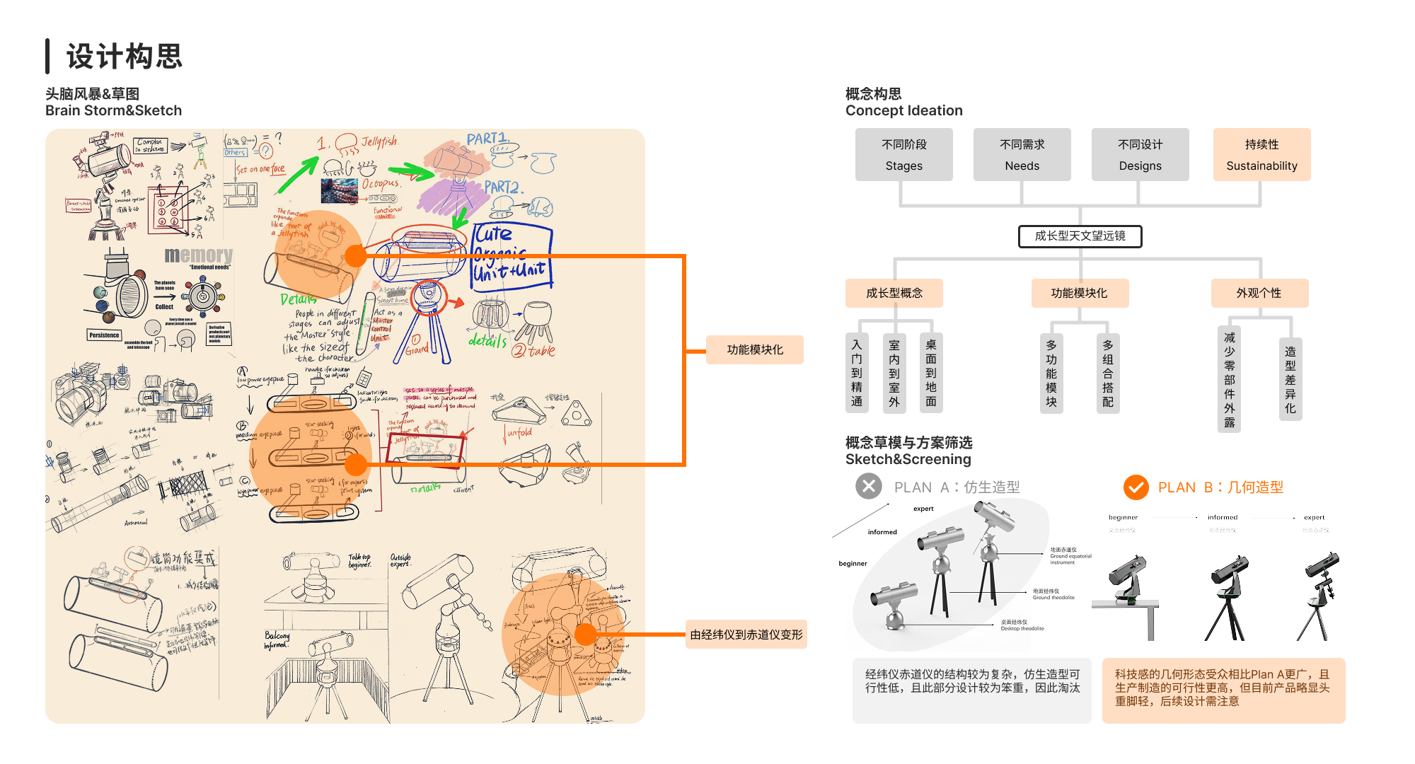 Structural design，Modular design，telescope design，