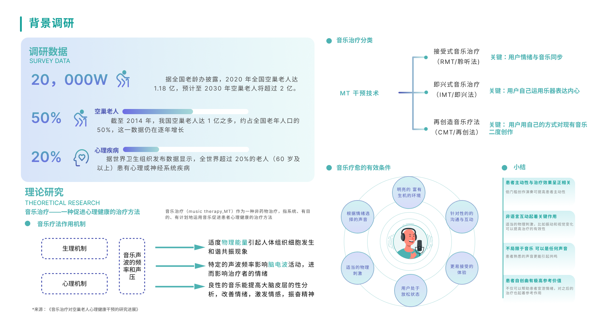 Intelligent products，