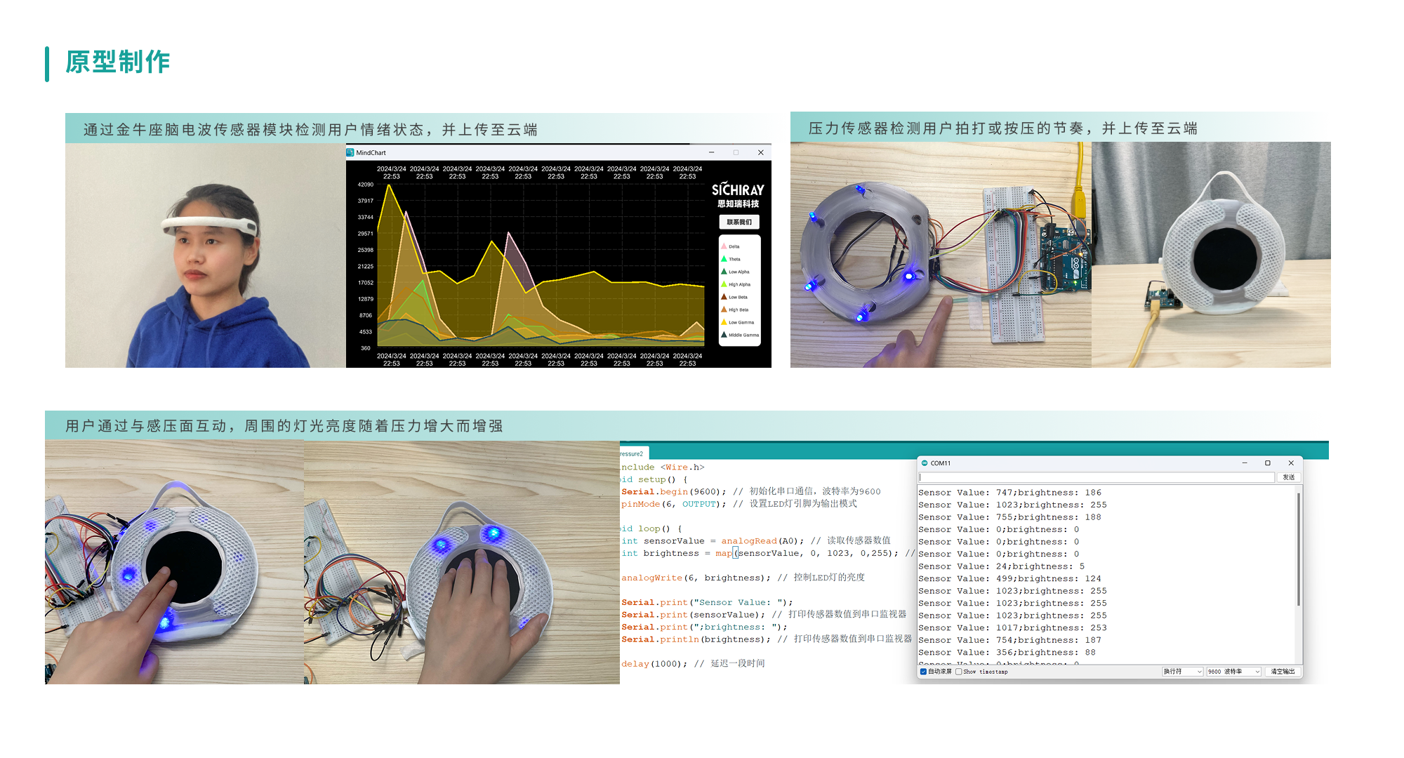 Intelligent products，