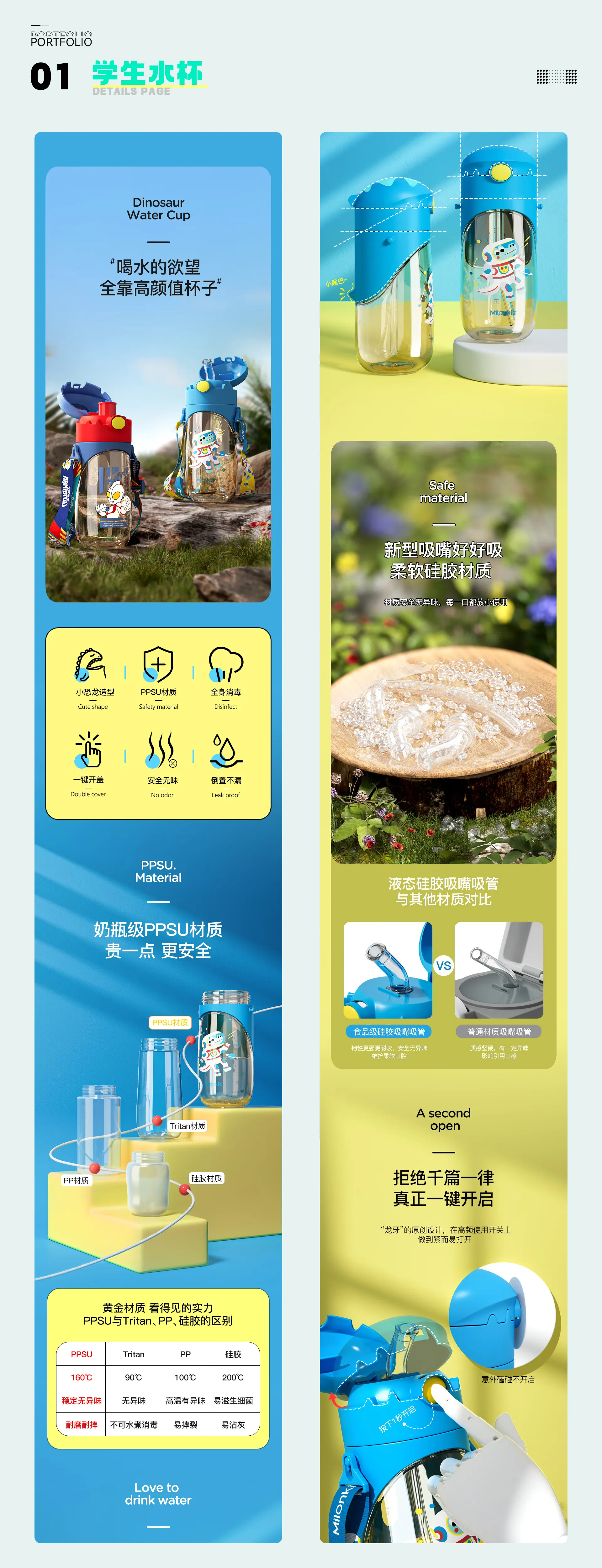 E-commerce design，